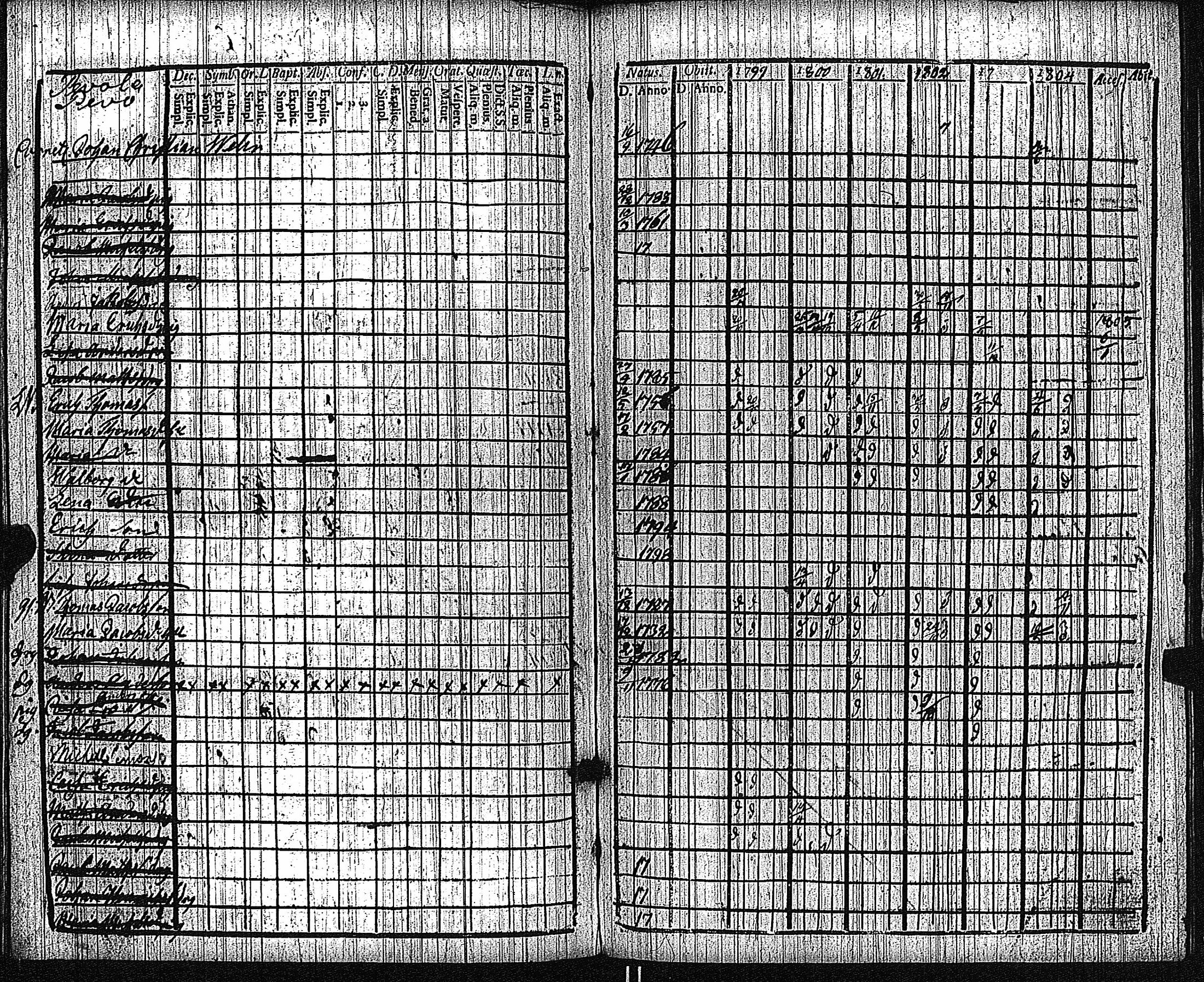 [ ../kirjat/Kirkonkirjat/keikya/rippikirja_1792-1804_jk1078/kuvat/76.jpg ]