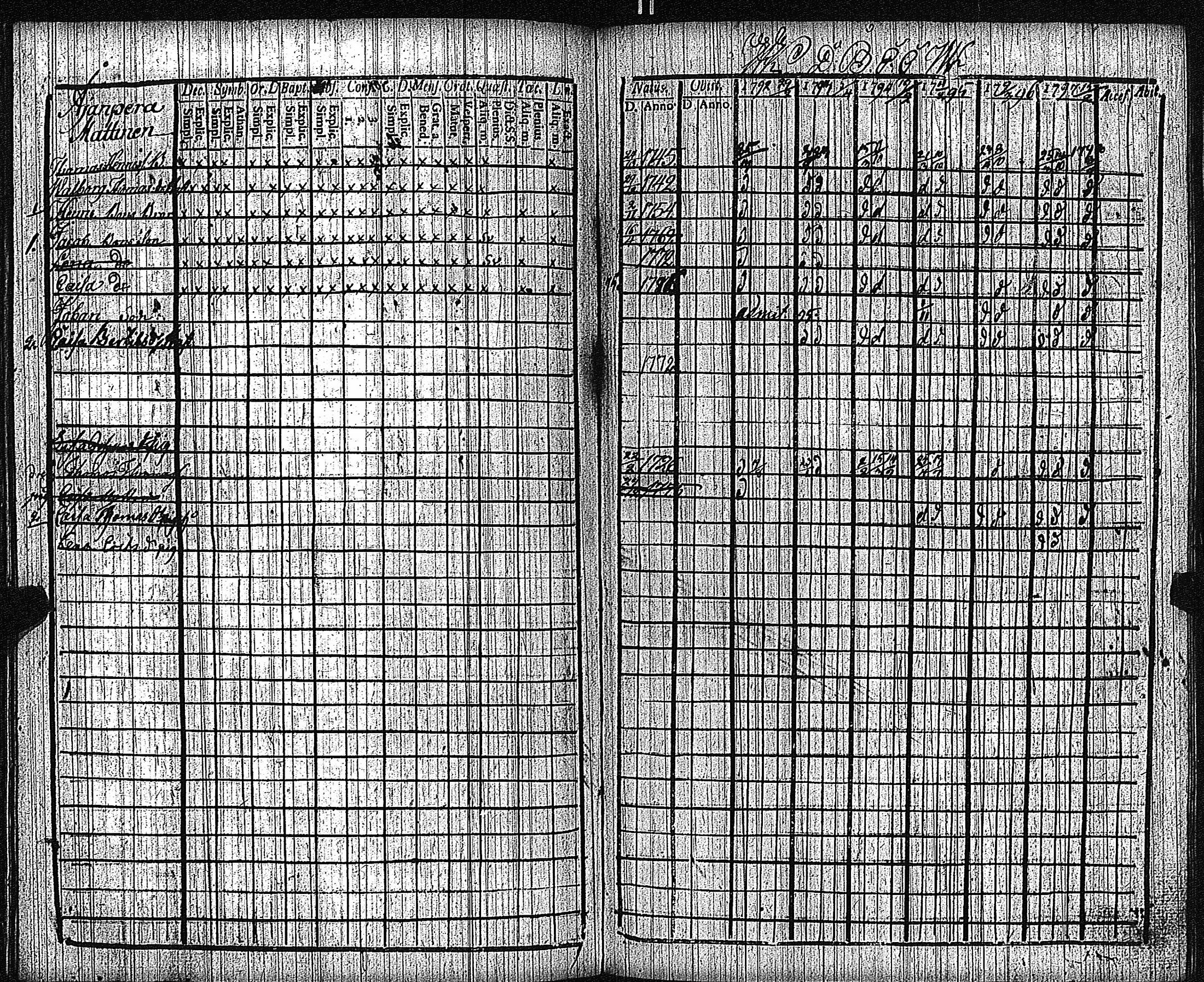 [ ../kirjat/Kirkonkirjat/keikya/rippikirja_1792-1804_jk1078/kuvat/79.jpg ]
