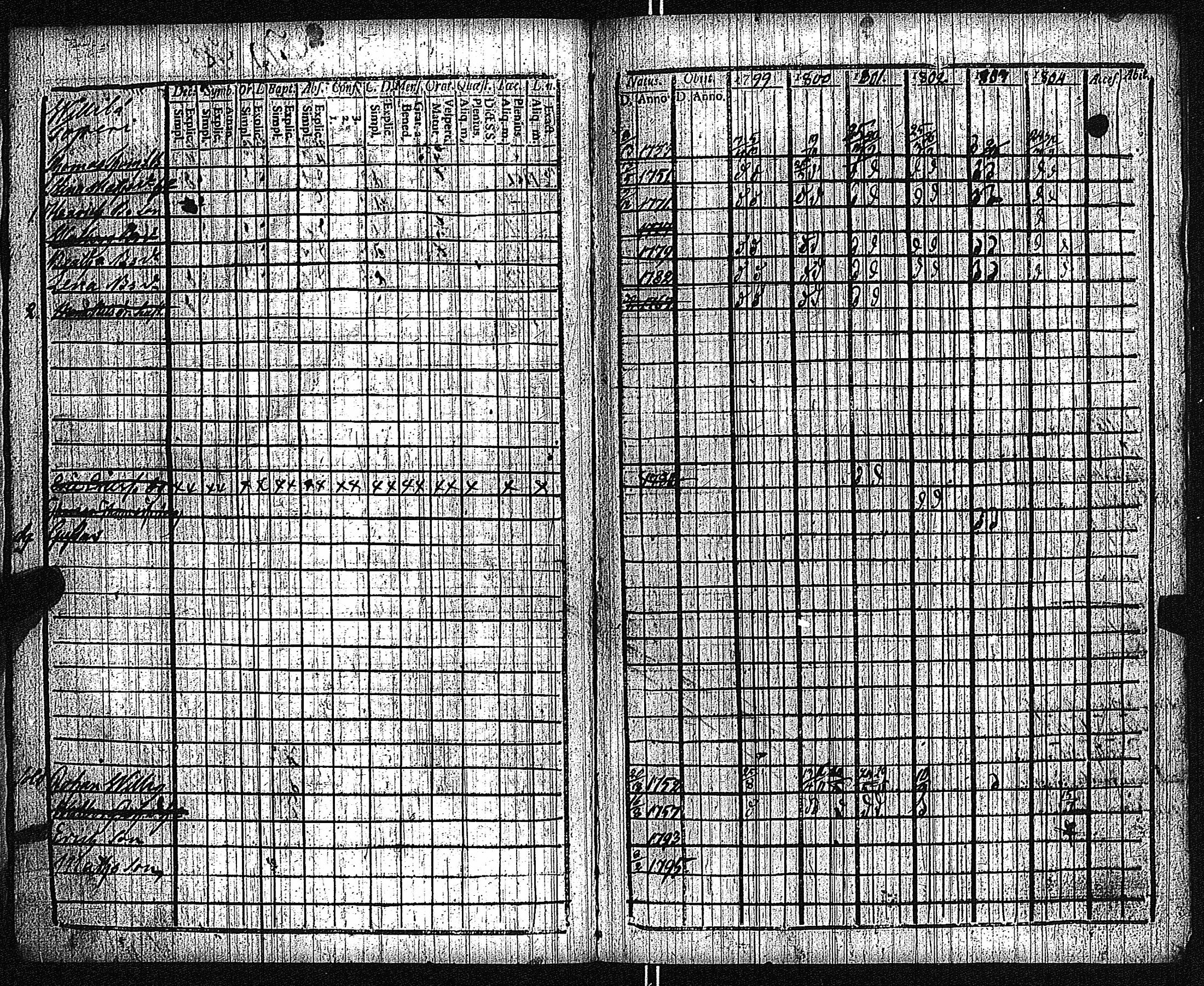 [ ../kirjat/Kirkonkirjat/keikya/rippikirja_1792-1804_jk1078/kuvat/8.jpg ]