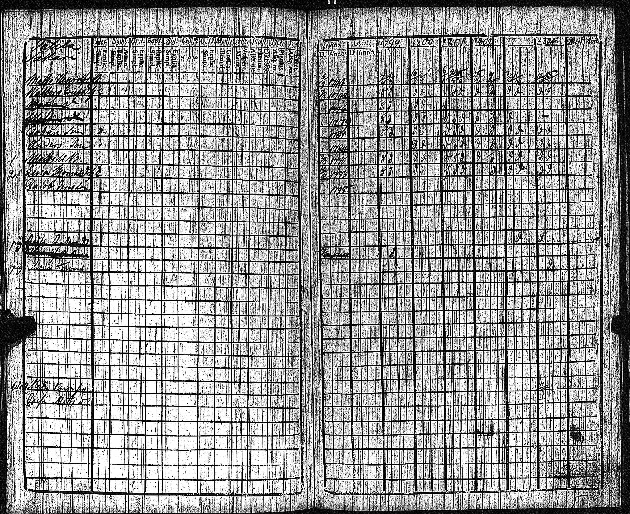 [ ../kirjat/Kirkonkirjat/keikya/rippikirja_1792-1804_jk1078/kuvat/82.jpg ]