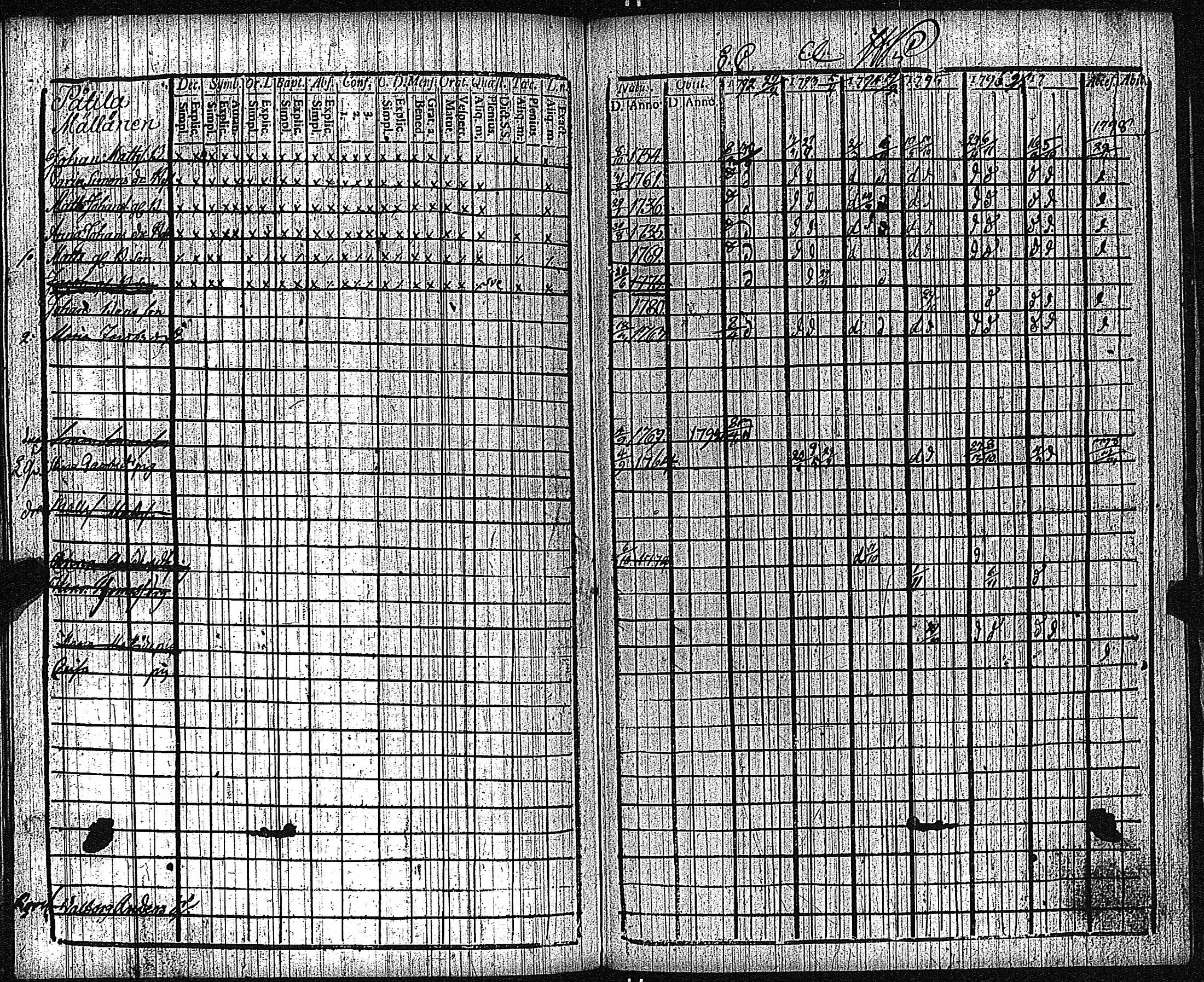 [ ../kirjat/Kirkonkirjat/keikya/rippikirja_1792-1804_jk1078/kuvat/83.jpg ]
