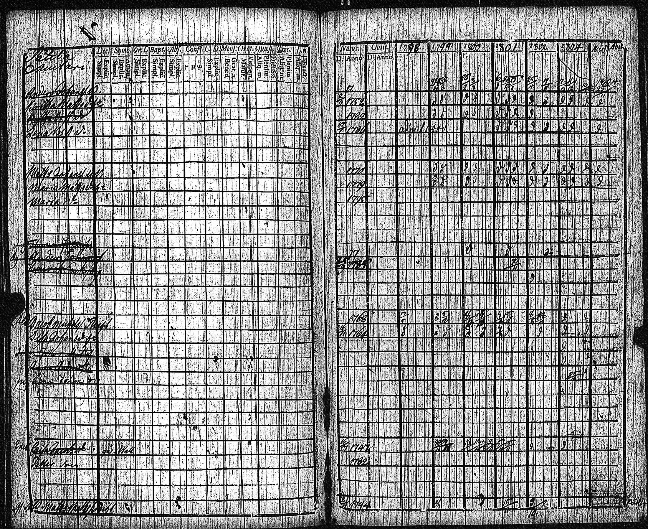 [ ../kirjat/Kirkonkirjat/keikya/rippikirja_1792-1804_jk1078/kuvat/86.jpg ]