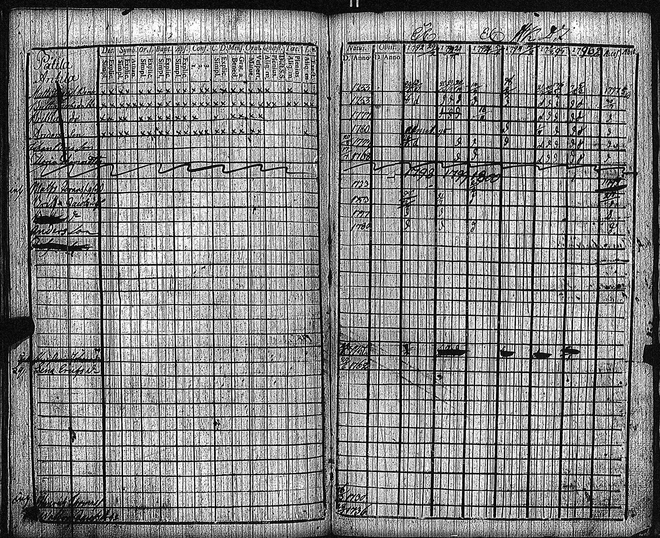 [ ../kirjat/Kirkonkirjat/keikya/rippikirja_1792-1804_jk1078/kuvat/89.jpg ]