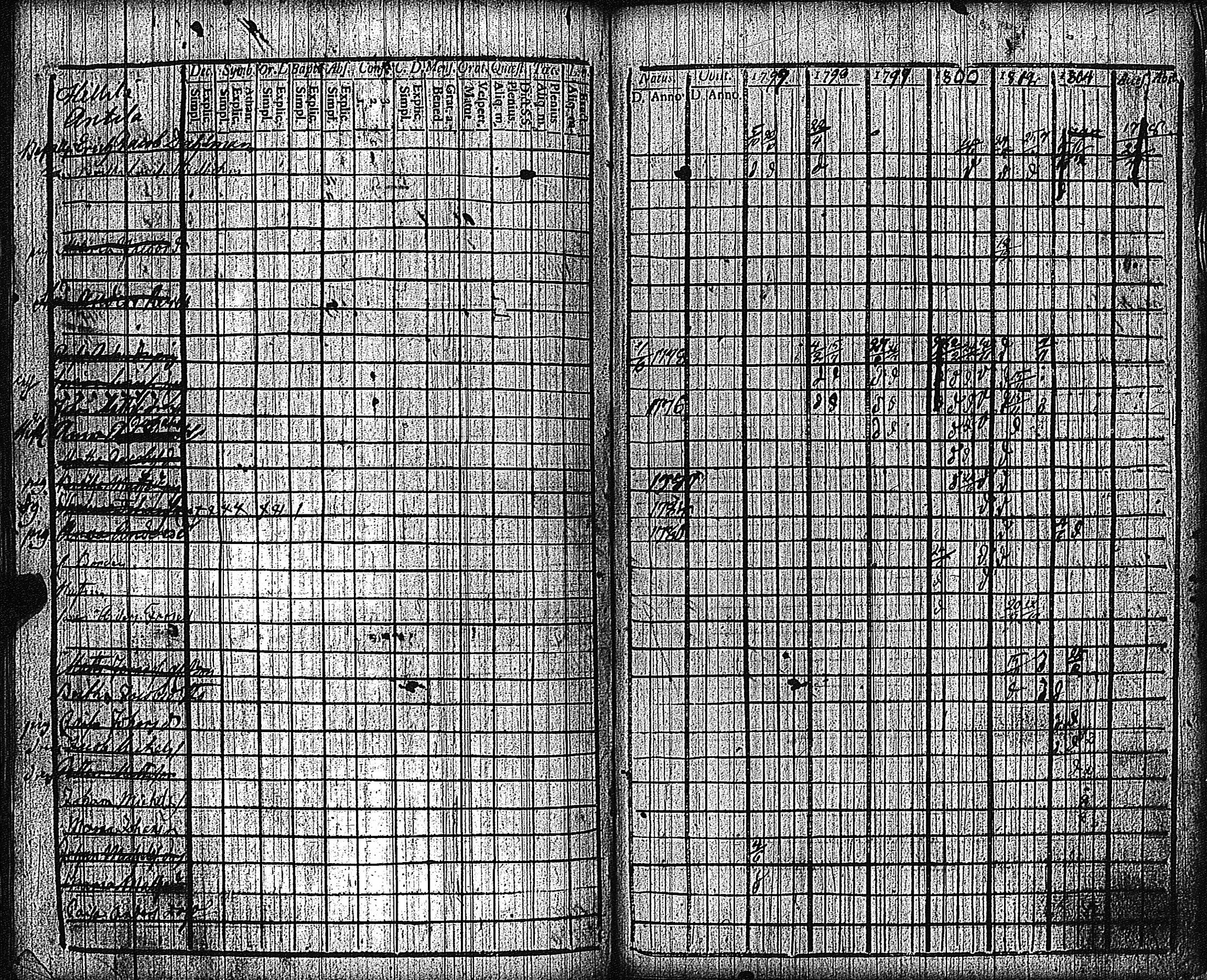 [ ../kirjat/Kirkonkirjat/keikya/rippikirja_1792-1804_jk1078/kuvat/90.jpg ]