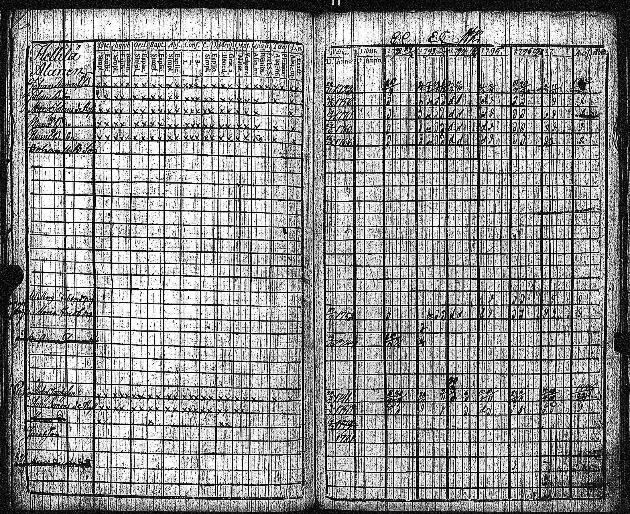 [ ../kirjat/Kirkonkirjat/keikya/rippikirja_1792-1804_jk1078/kuvat/93.jpg ]
