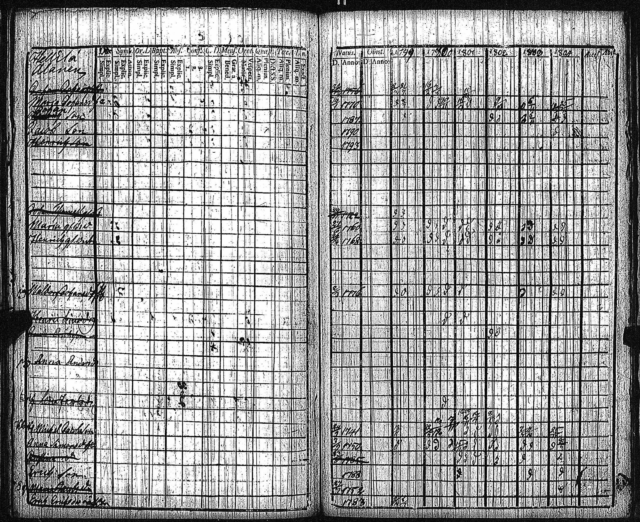 [ ../kirjat/Kirkonkirjat/keikya/rippikirja_1792-1804_jk1078/kuvat/94.jpg ]