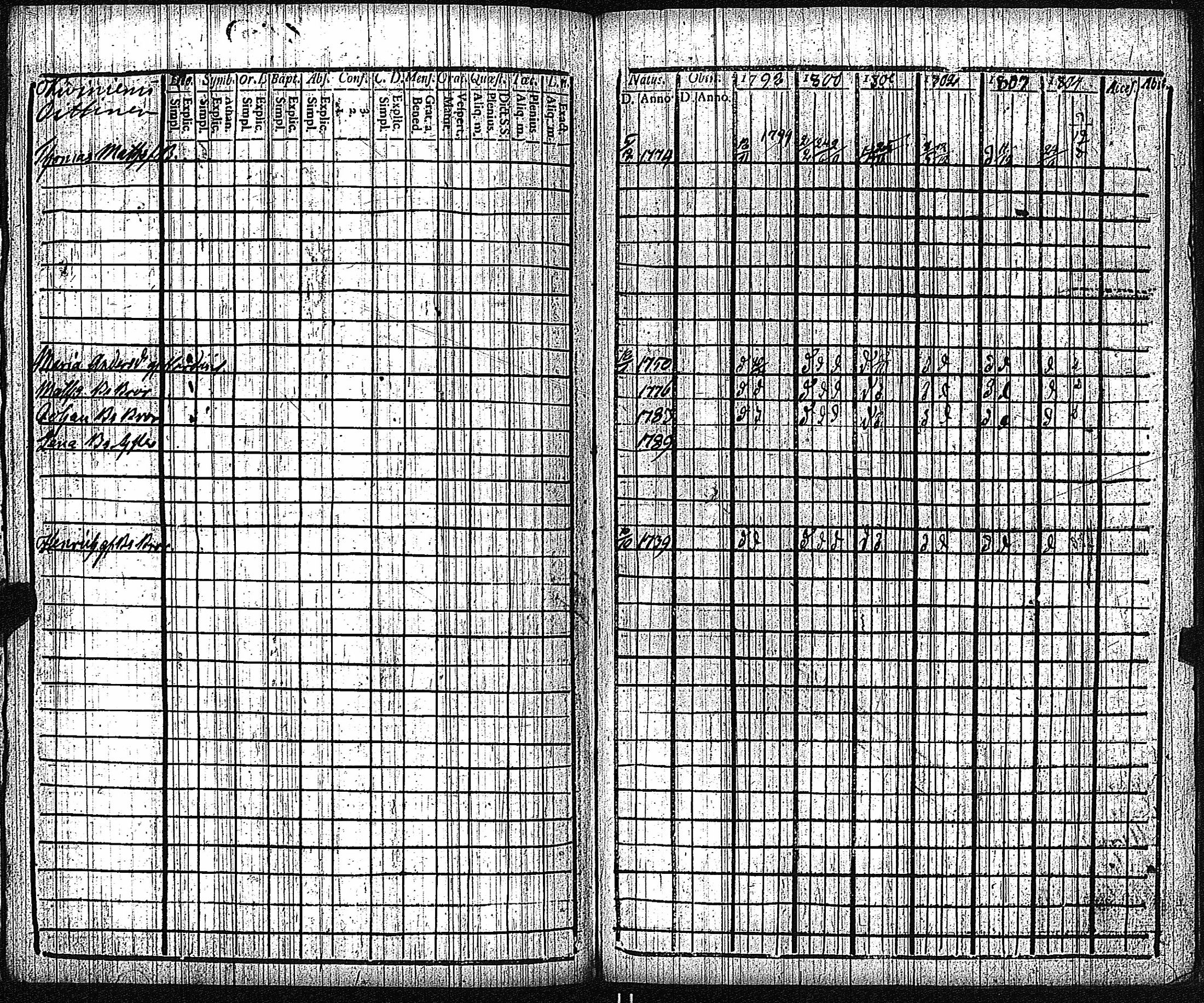 [ ../kirjat/Kirkonkirjat/keikya/rippikirja_1792-1804_jk1078/kuvat/96.jpg ]