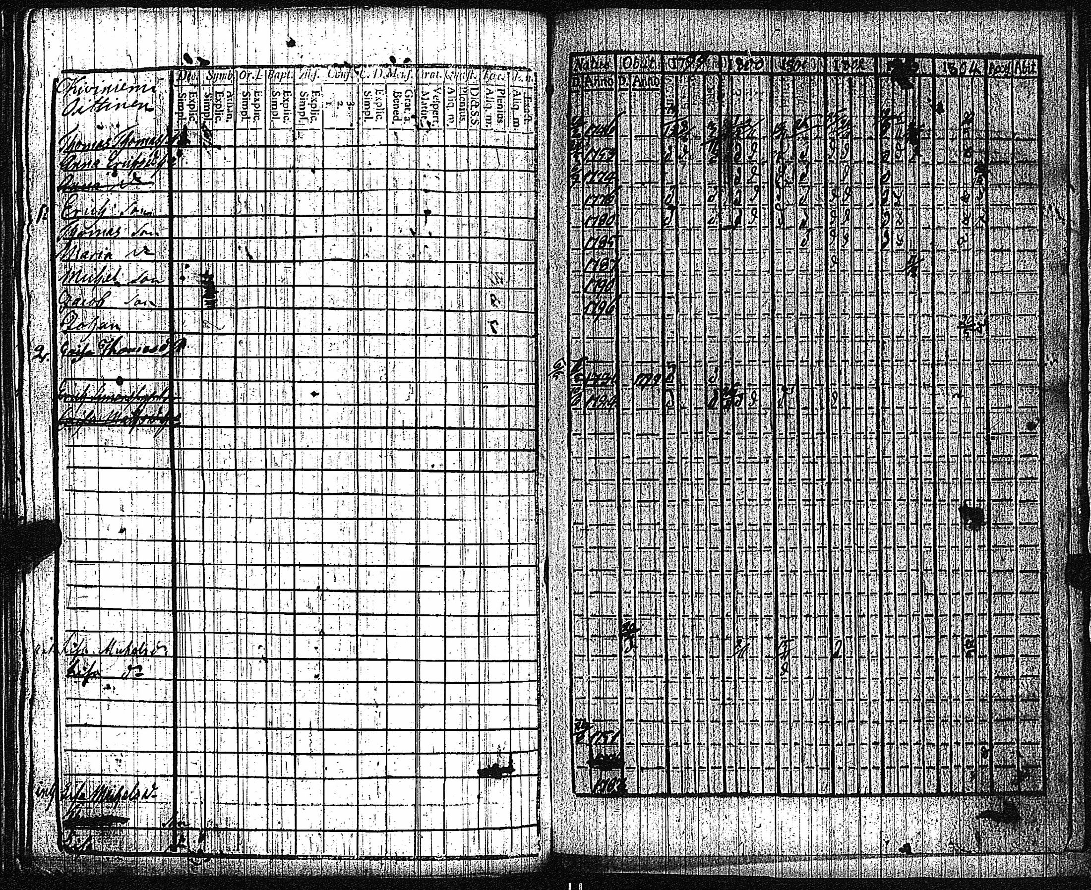 [ ../kirjat/Kirkonkirjat/keikya/rippikirja_1792-1804_jk1078/kuvat/98.jpg ]