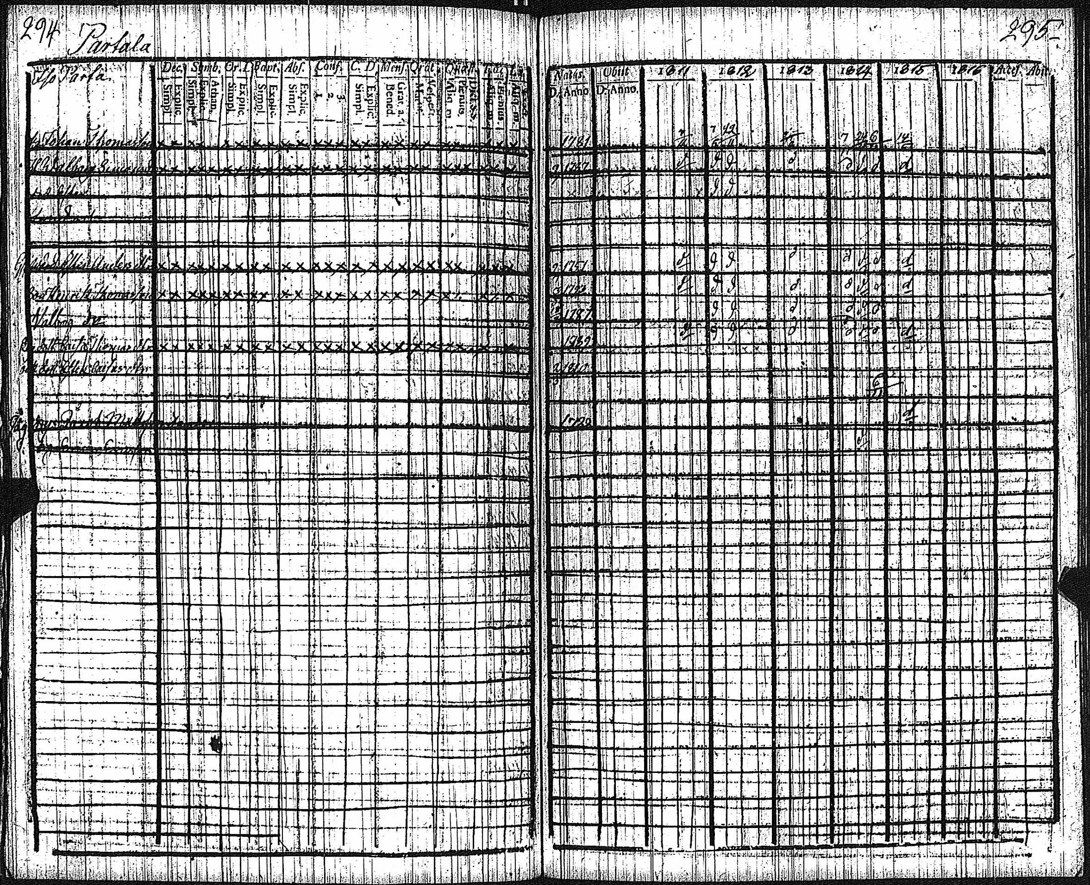 [ ../kirjat/Kirkonkirjat/keikya/rippikirja_1805-1816_jk1078/kuvat/115.jpg ]