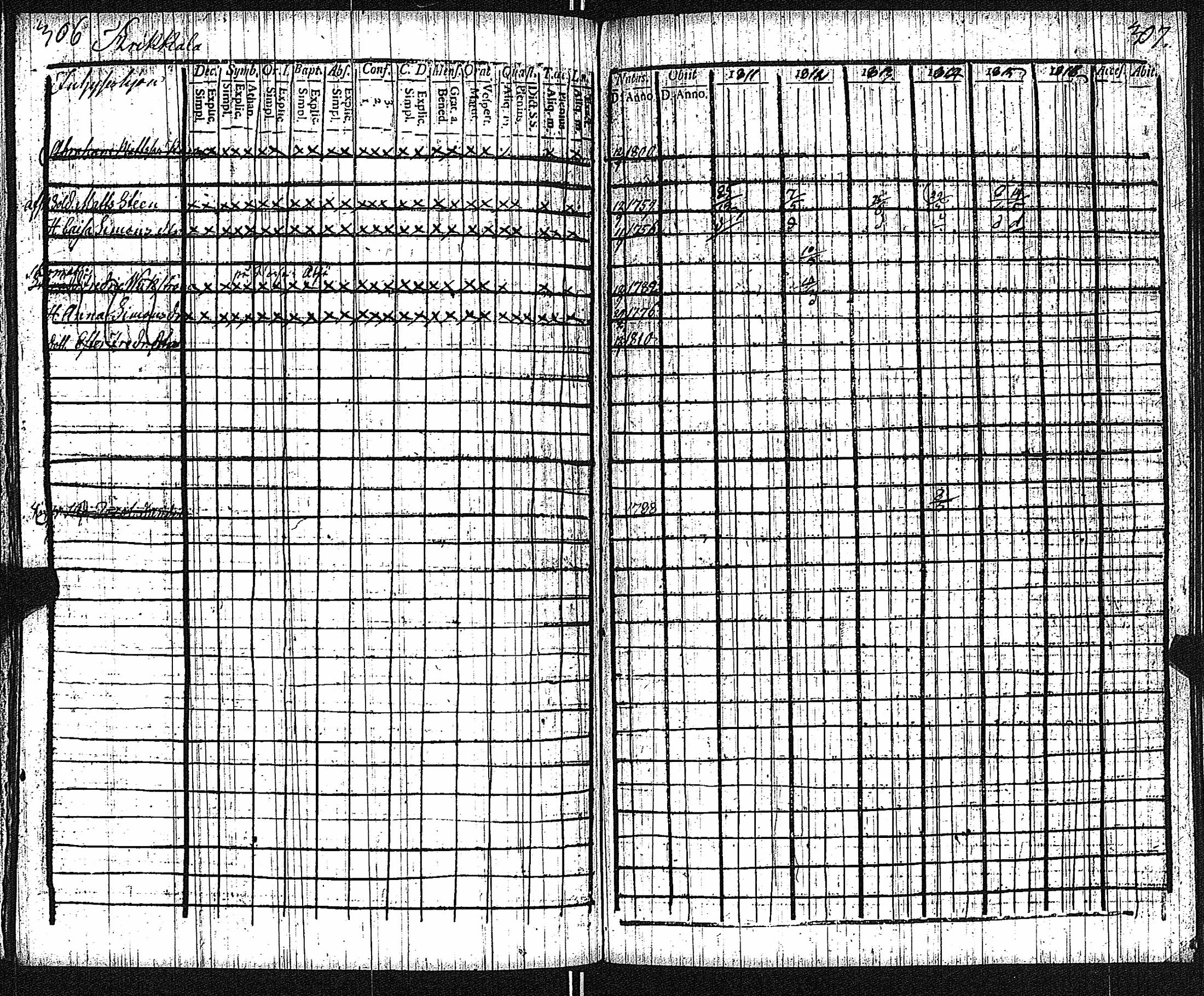 [ ../kirjat/Kirkonkirjat/keikya/rippikirja_1805-1816_jk1078/kuvat/121.jpg ]
