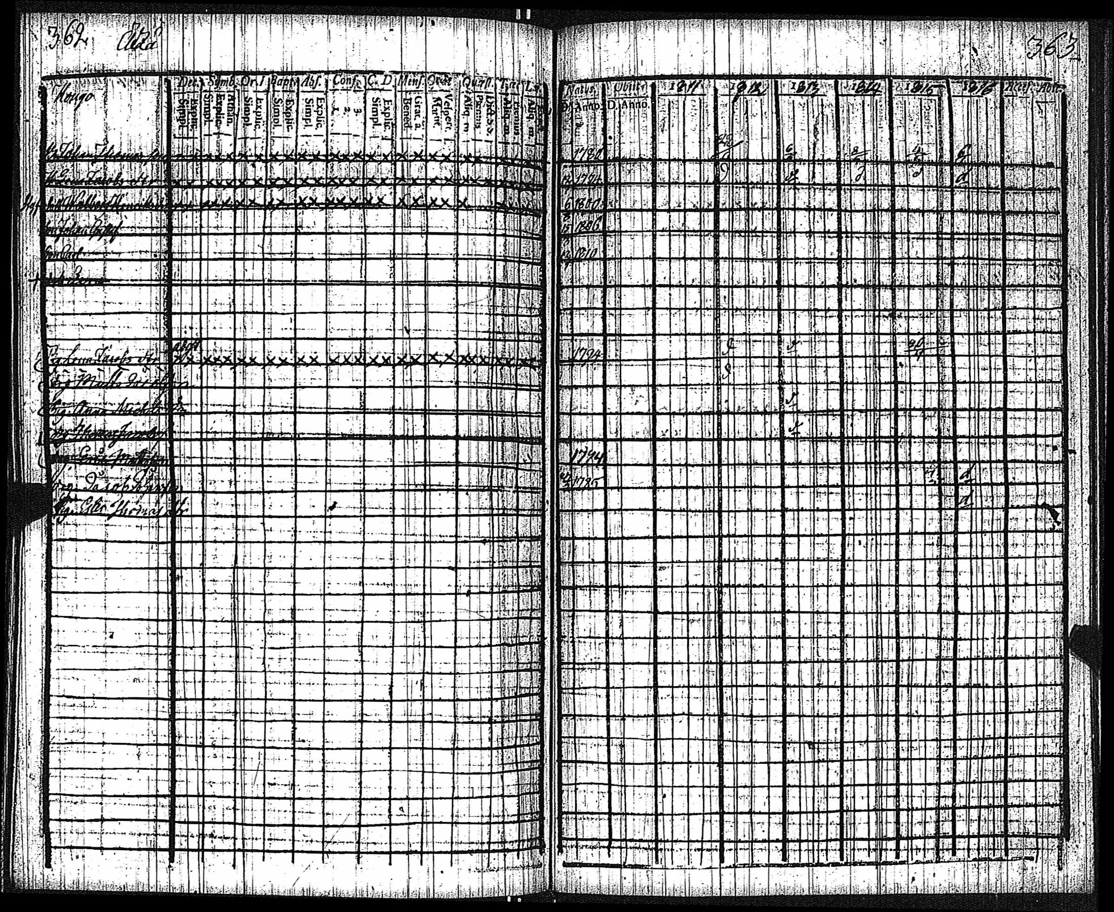 [ ../kirjat/Kirkonkirjat/keikya/rippikirja_1805-1816_jk1078/kuvat/149.jpg ]