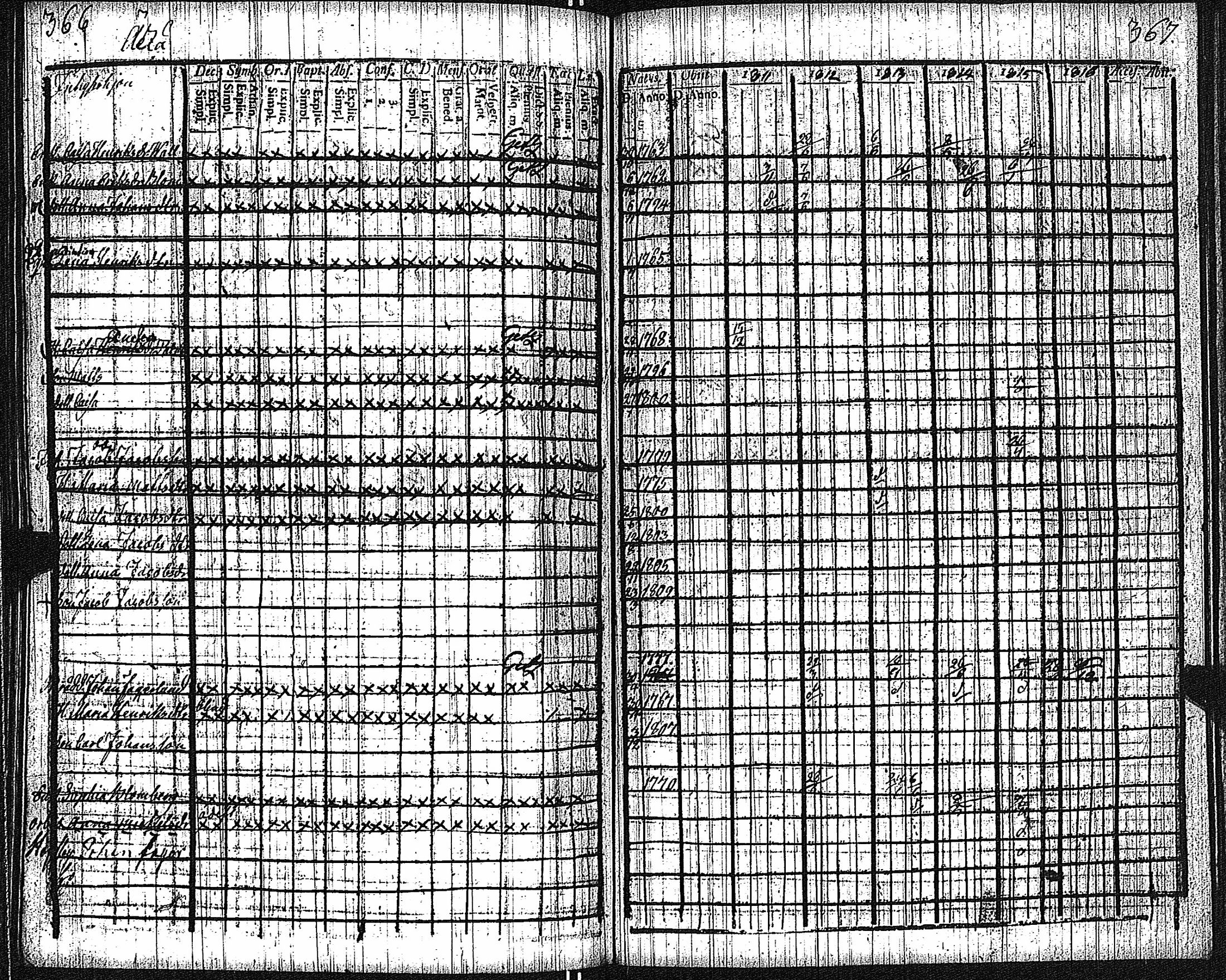 [ ../kirjat/Kirkonkirjat/keikya/rippikirja_1805-1816_jk1078/kuvat/151.jpg ]