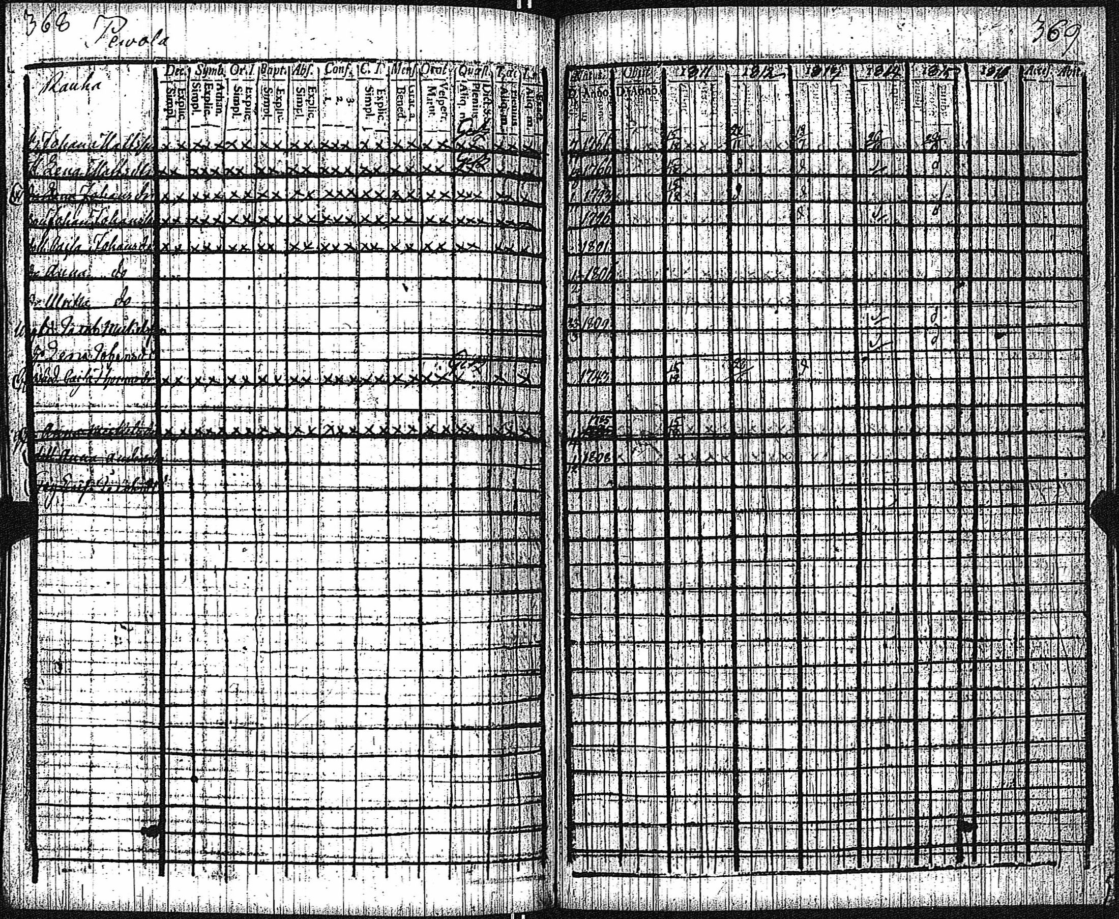 [ ../kirjat/Kirkonkirjat/keikya/rippikirja_1805-1816_jk1078/kuvat/152.jpg ]