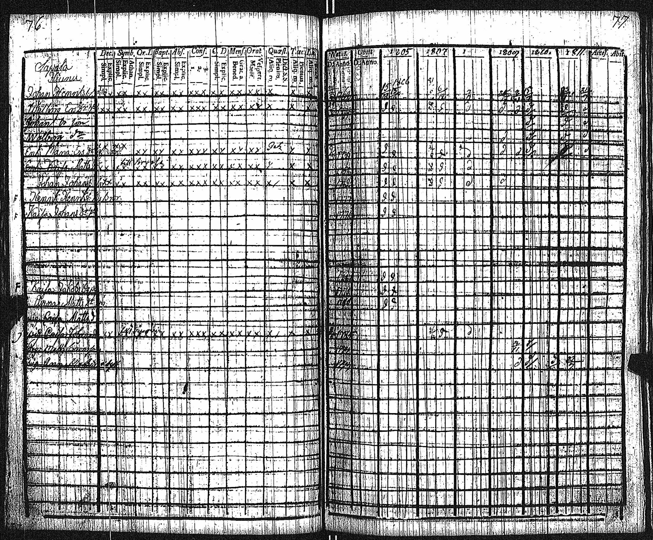 [ ../kirjat/Kirkonkirjat/keikya/rippikirja_1805-1816_jk1078/kuvat/41.jpg ]
