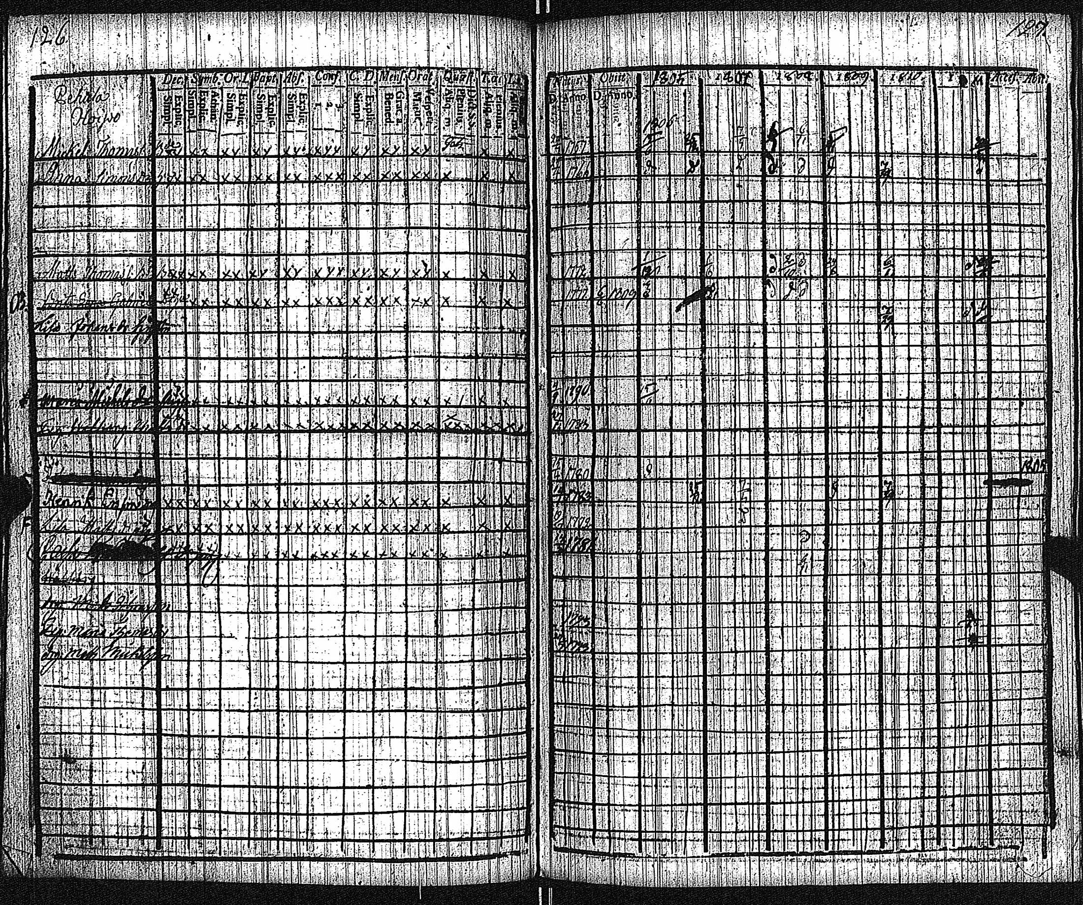 [ ../kirjat/Kirkonkirjat/keikya/rippikirja_1805-1816_jk1078/kuvat/65.jpg ]