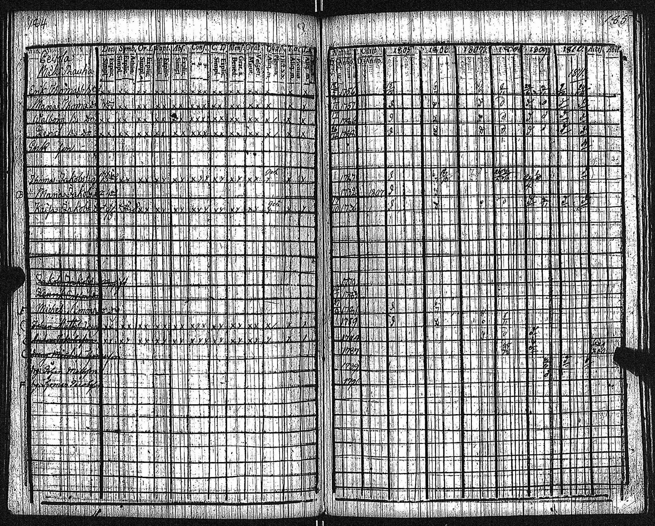 [ ../kirjat/Kirkonkirjat/keikya/rippikirja_1805-1816_jk1078/kuvat/85.jpg ]