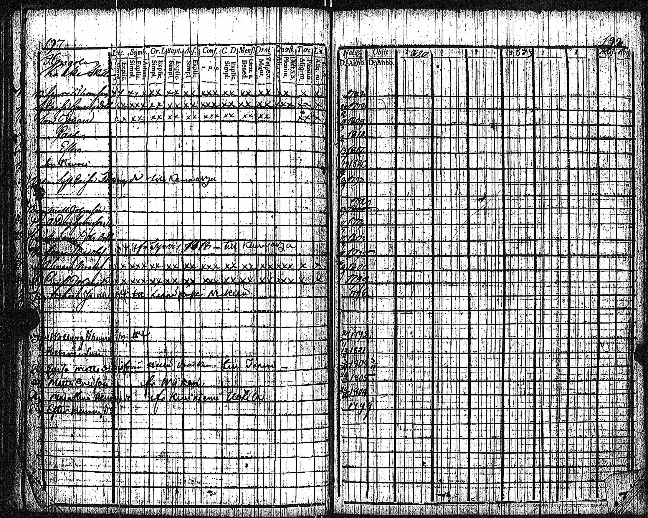 [ ../kirjat/Kirkonkirjat/keikya/rippikirja_1810-1824_jk1078/kuvat/103.jpg ]