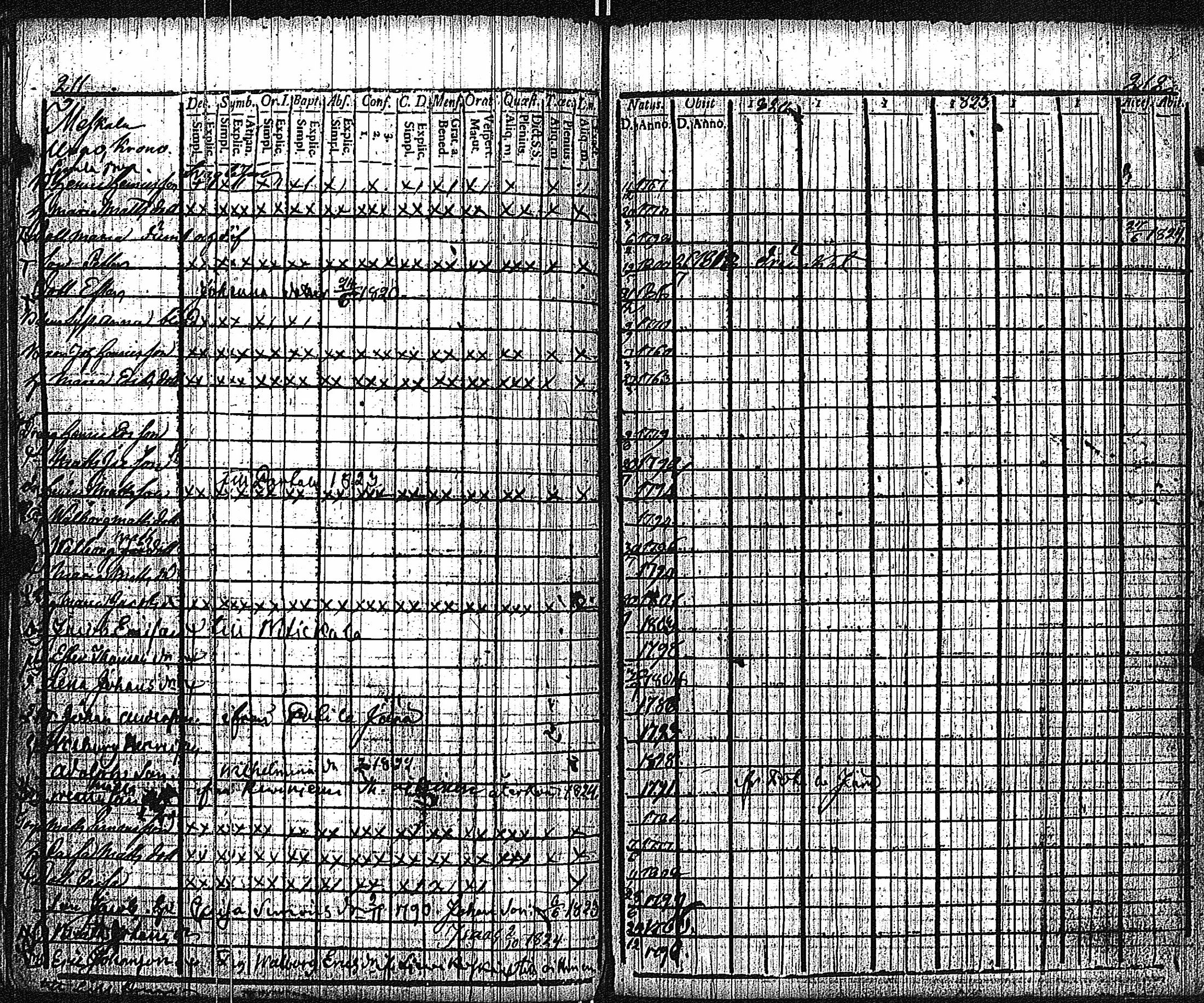 [ ../kirjat/Kirkonkirjat/keikya/rippikirja_1810-1824_jk1078/kuvat/111.jpg ]