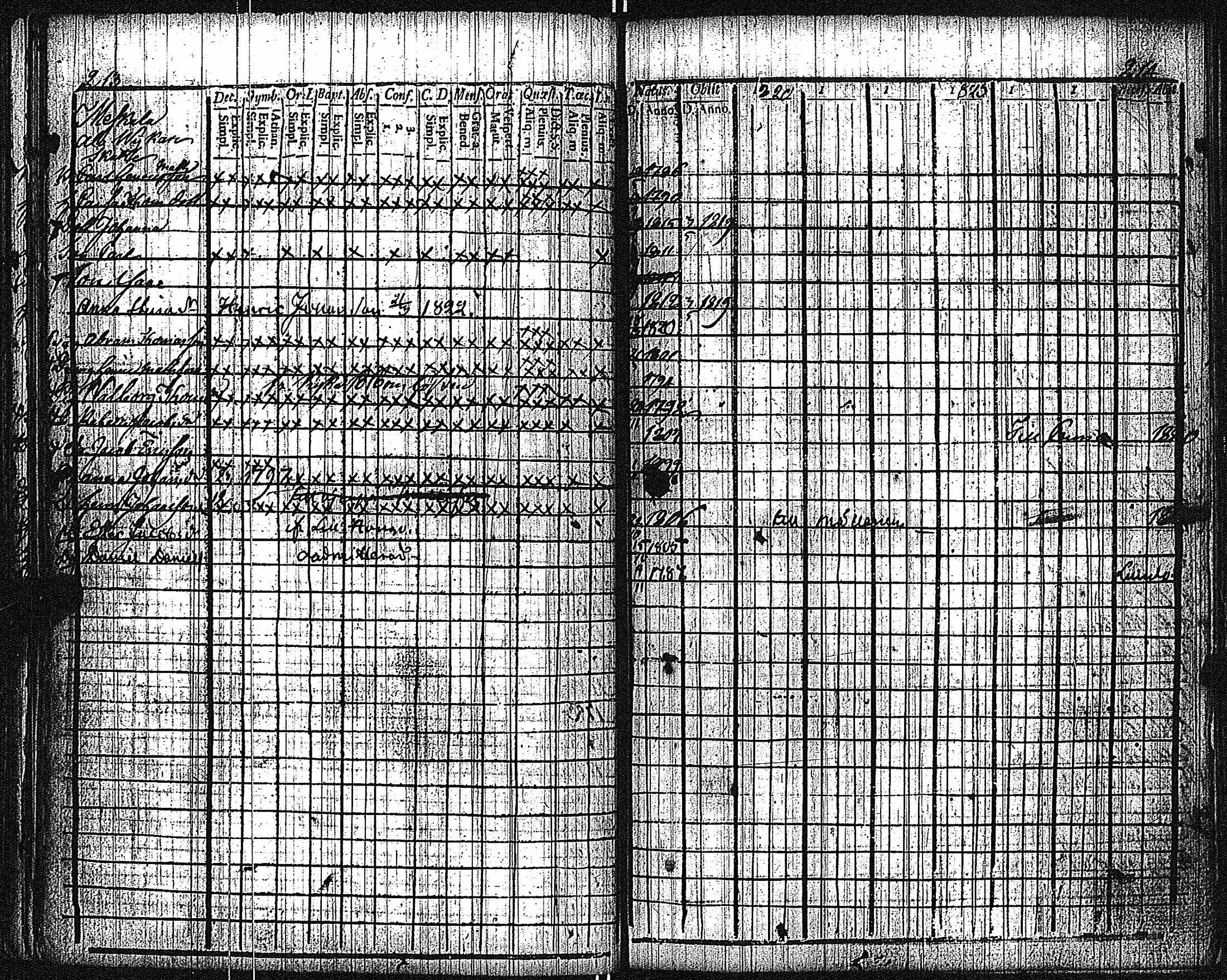 [ ../kirjat/Kirkonkirjat/keikya/rippikirja_1810-1824_jk1078/kuvat/112.jpg ]