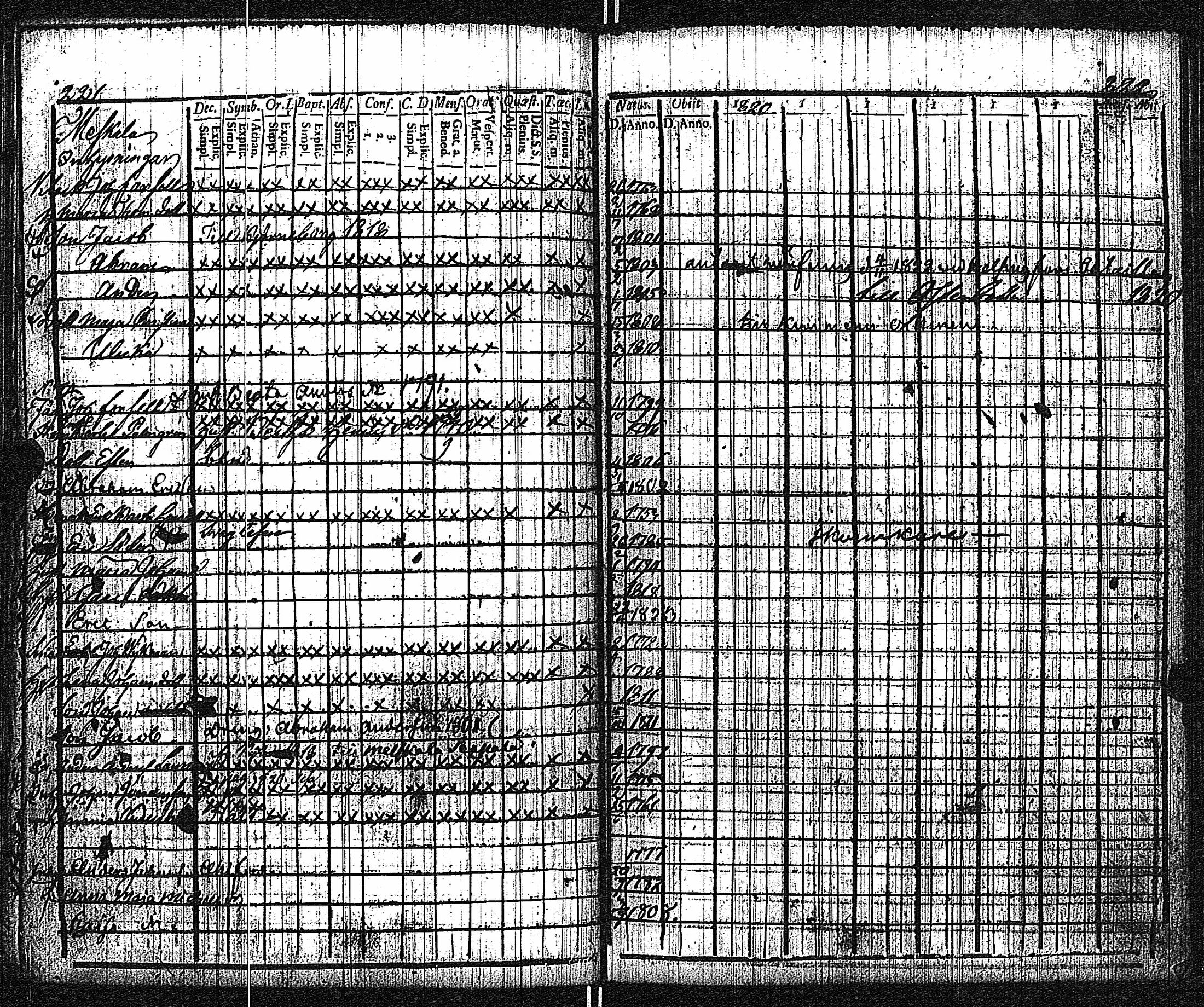 [ ../kirjat/Kirkonkirjat/keikya/rippikirja_1810-1824_jk1078/kuvat/116.jpg ]