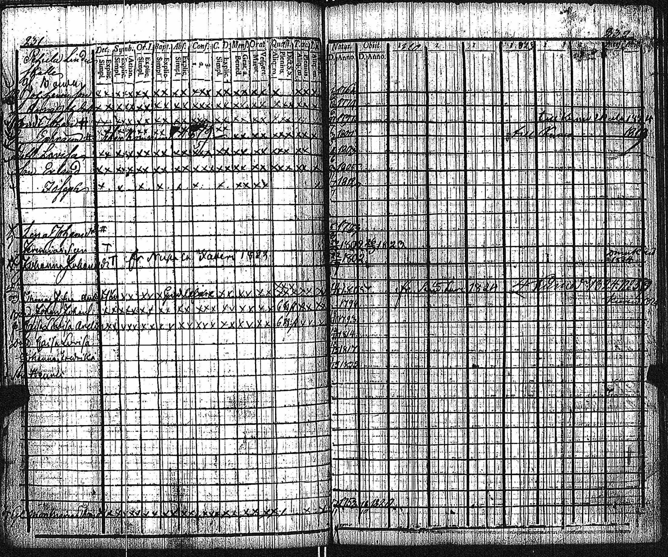 [ ../kirjat/Kirkonkirjat/keikya/rippikirja_1810-1824_jk1078/kuvat/121.jpg ]