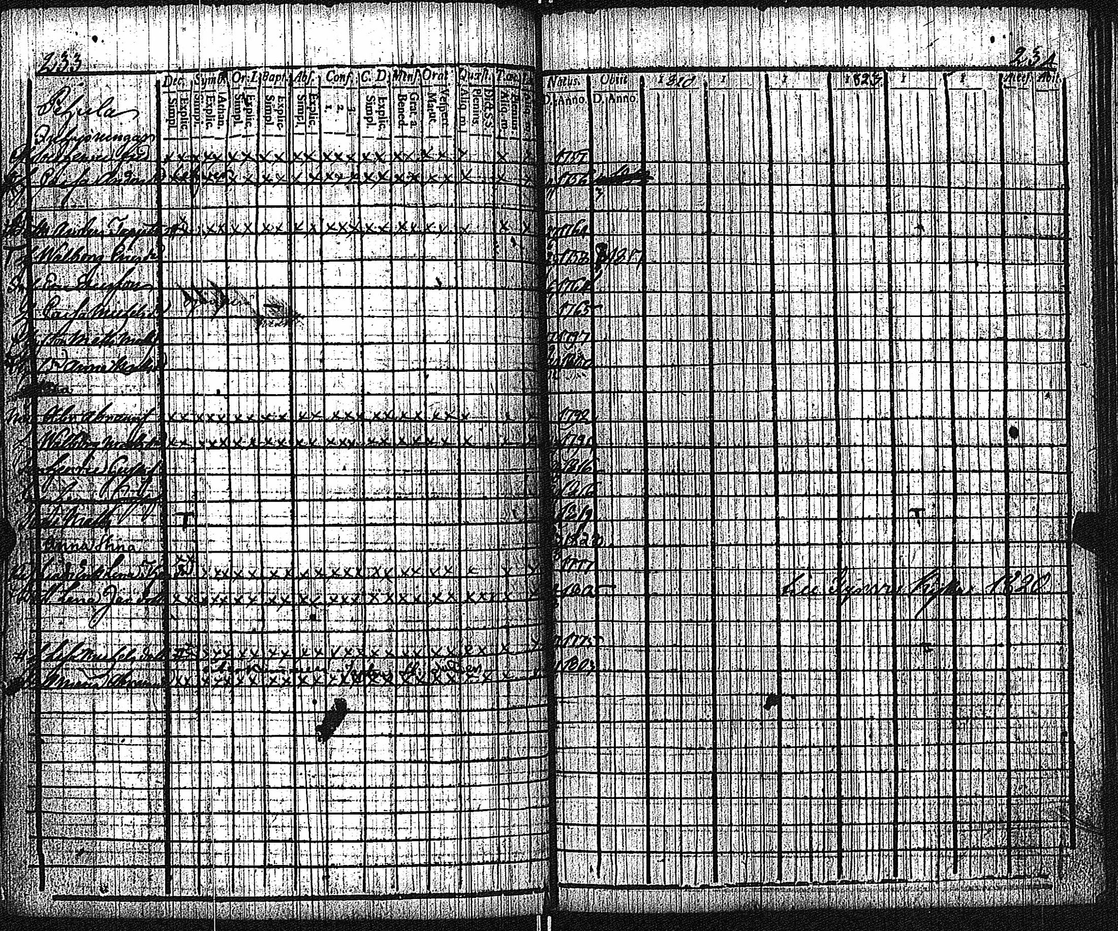 [ ../kirjat/Kirkonkirjat/keikya/rippikirja_1810-1824_jk1078/kuvat/122.jpg ]