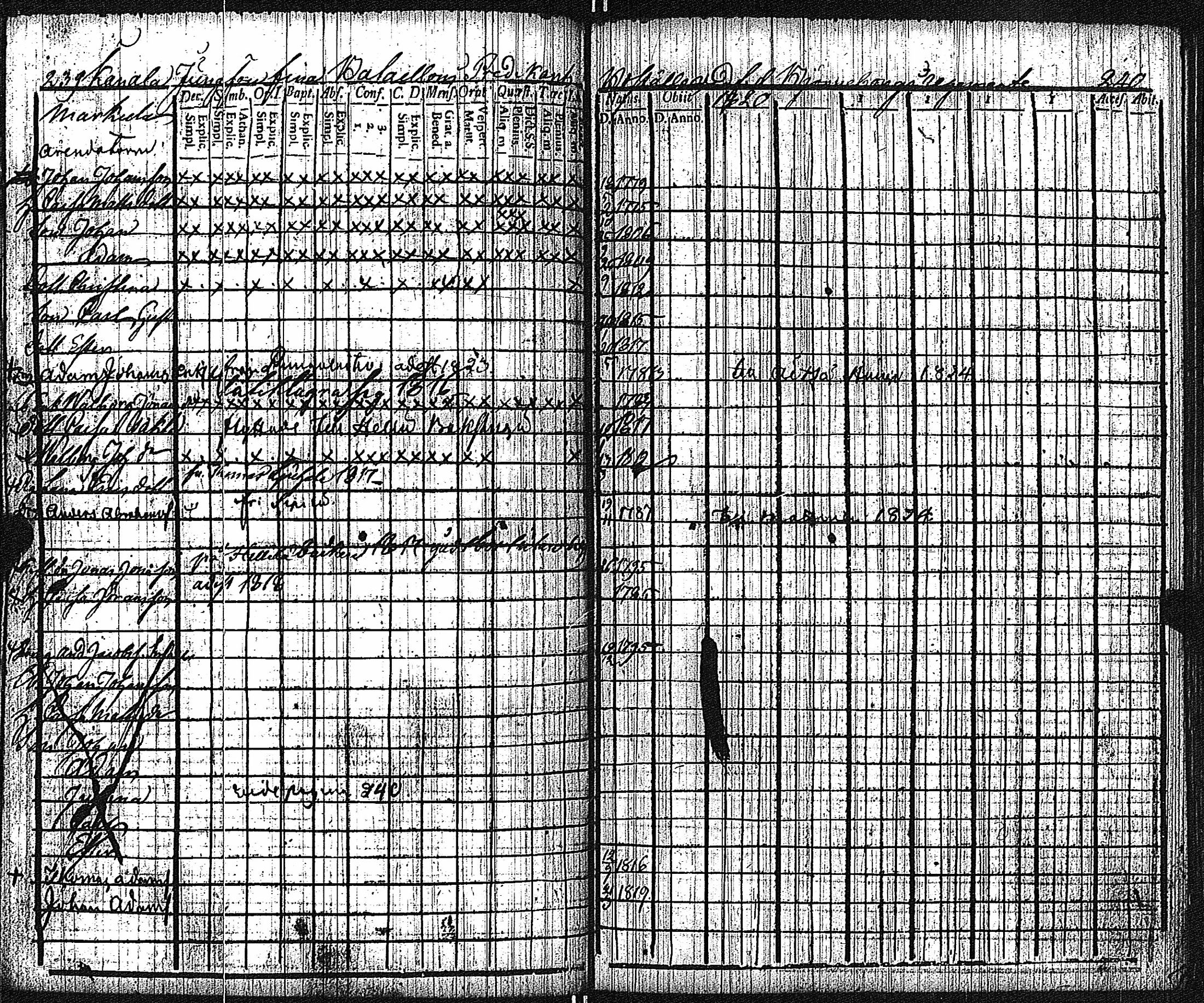 [ ../kirjat/Kirkonkirjat/keikya/rippikirja_1810-1824_jk1078/kuvat/125.jpg ]