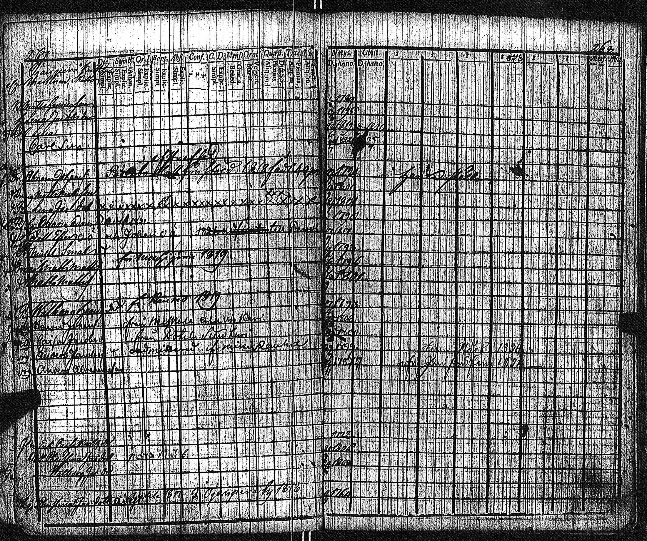 [ ../kirjat/Kirkonkirjat/keikya/rippikirja_1810-1824_jk1078/kuvat/139.jpg ]