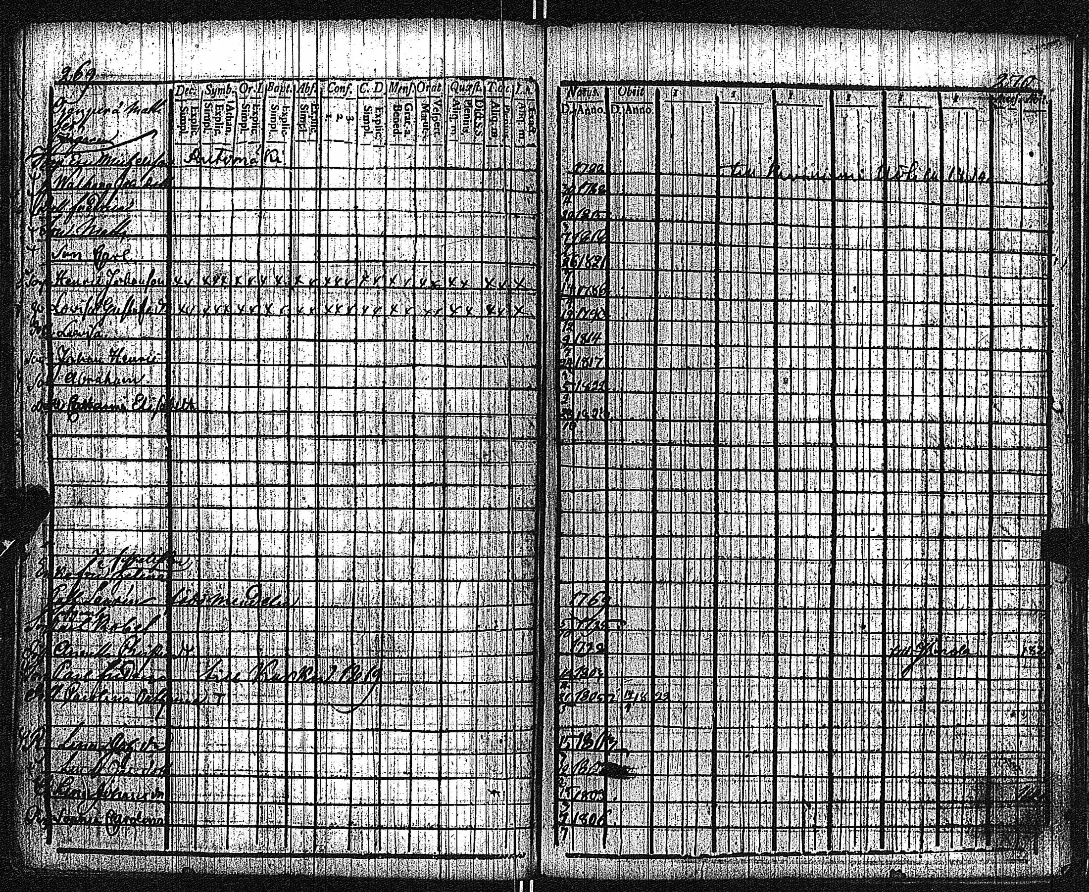 [ ../kirjat/Kirkonkirjat/keikya/rippikirja_1810-1824_jk1078/kuvat/140.jpg ]