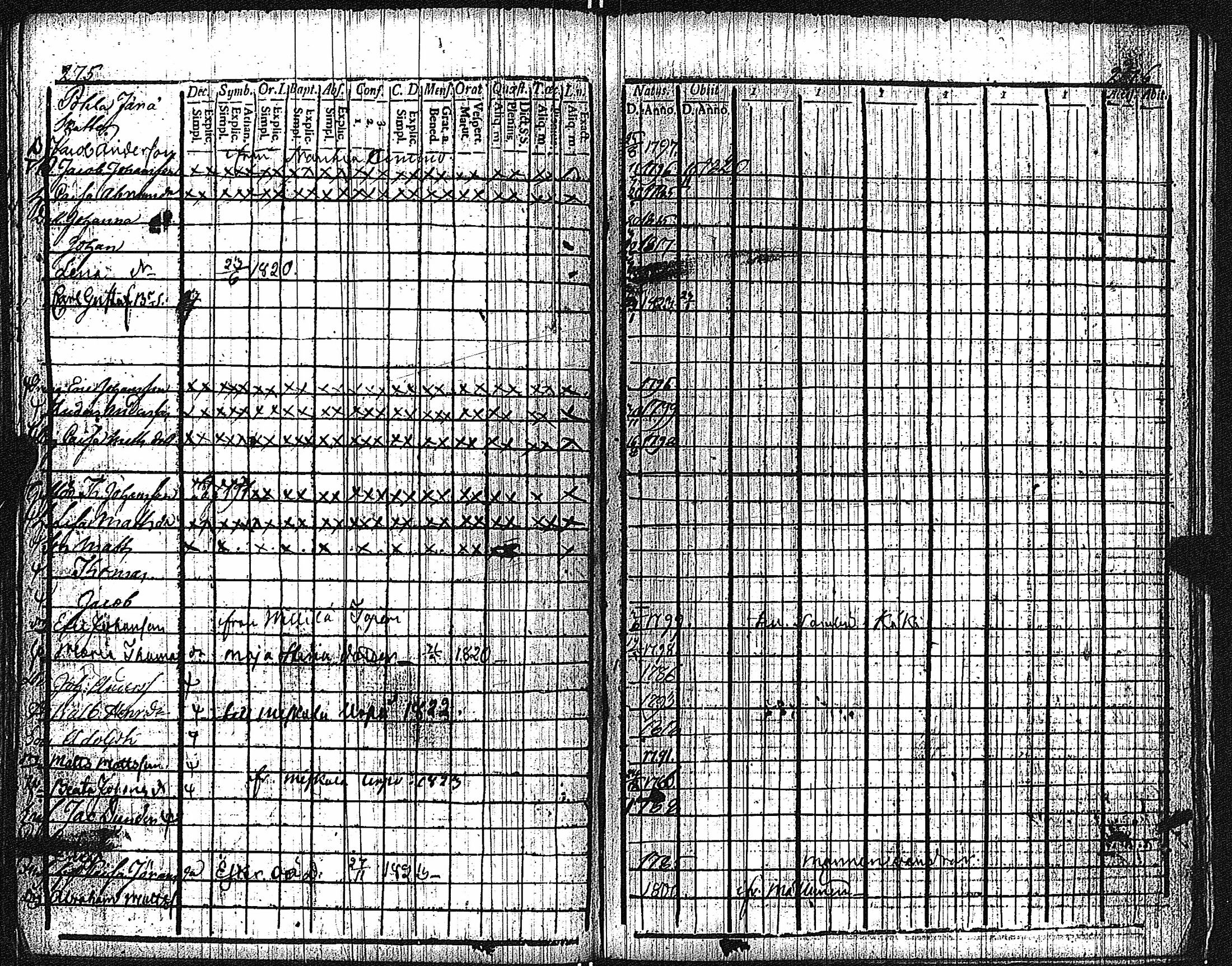 [ ../kirjat/Kirkonkirjat/keikya/rippikirja_1810-1824_jk1078/kuvat/143.jpg ]