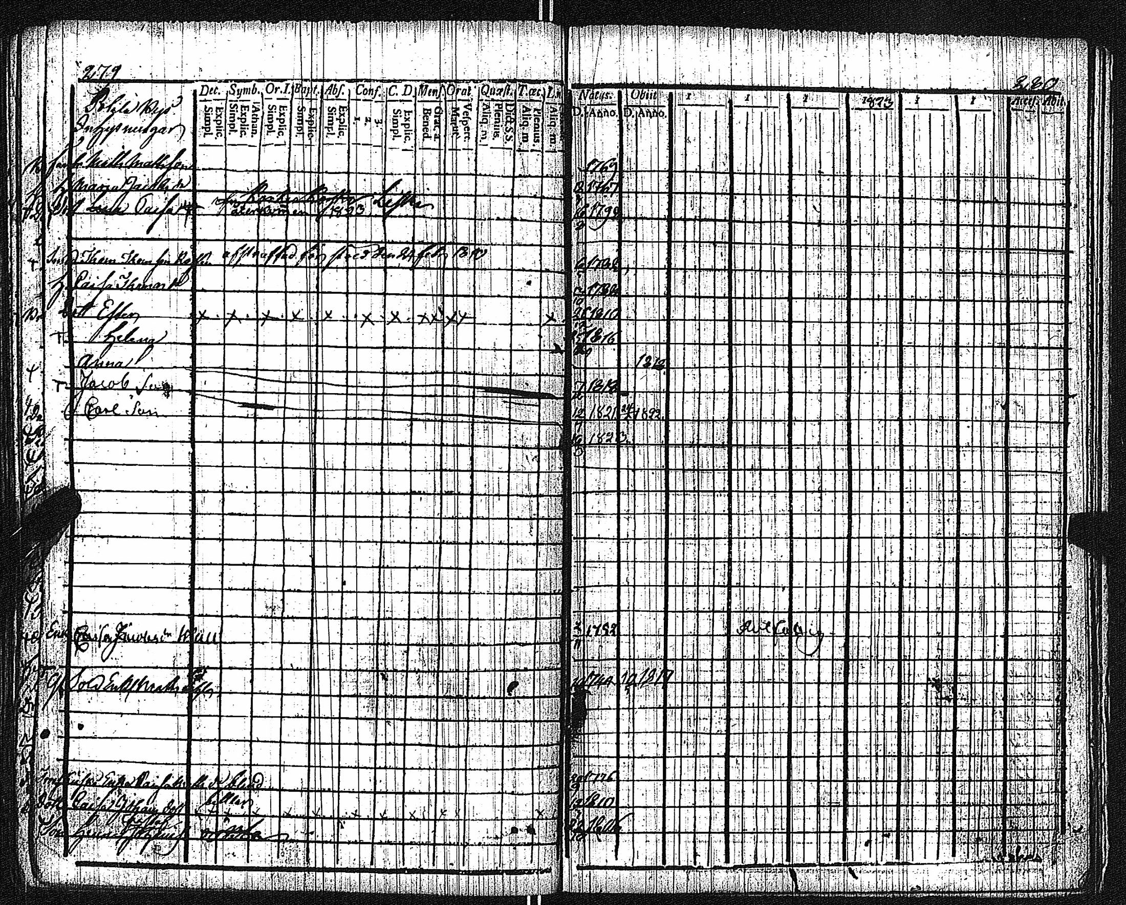 [ ../kirjat/Kirkonkirjat/keikya/rippikirja_1810-1824_jk1078/kuvat/145.jpg ]