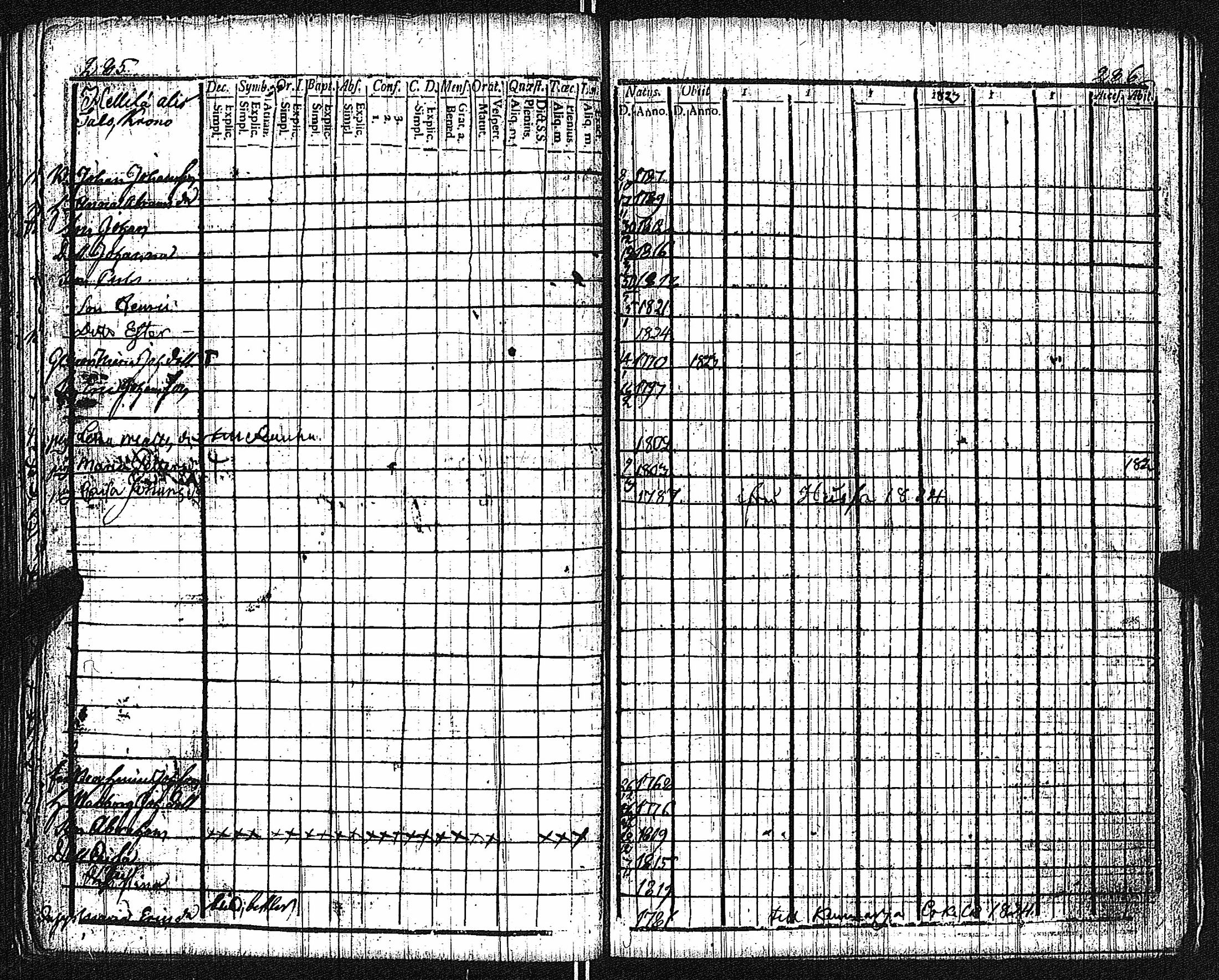 [ ../kirjat/Kirkonkirjat/keikya/rippikirja_1810-1824_jk1078/kuvat/148.jpg ]