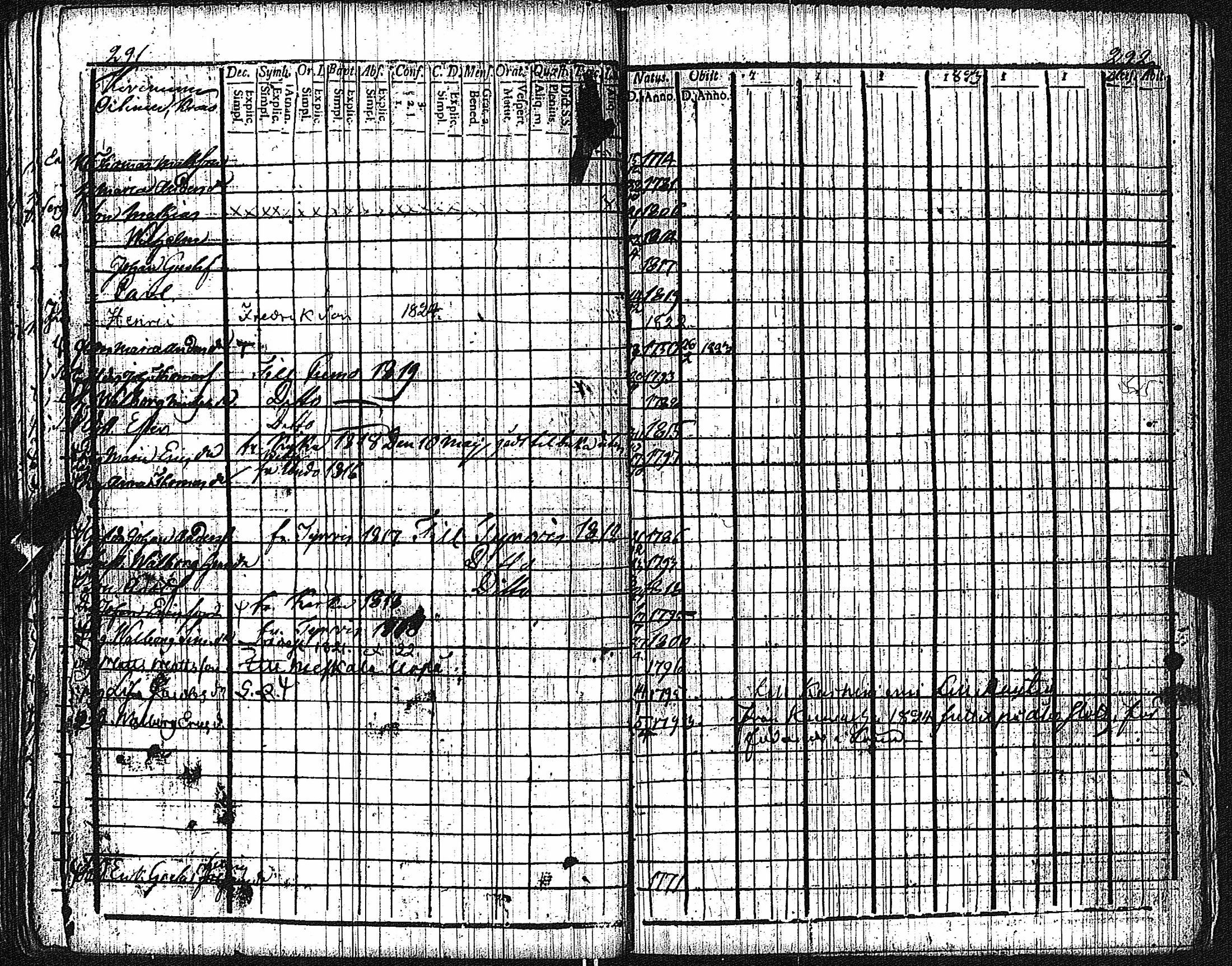 [ ../kirjat/Kirkonkirjat/keikya/rippikirja_1810-1824_jk1078/kuvat/151.jpg ]
