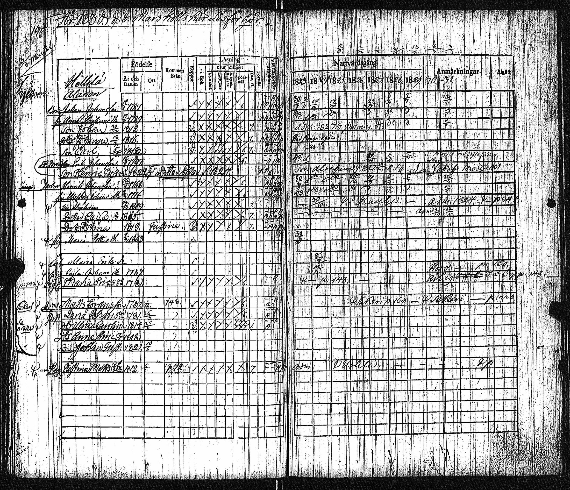 [ ../kirjat/Kirkonkirjat/keikya/rippikirja_1825-1831_jk1078/kuvat/104.jpg ]