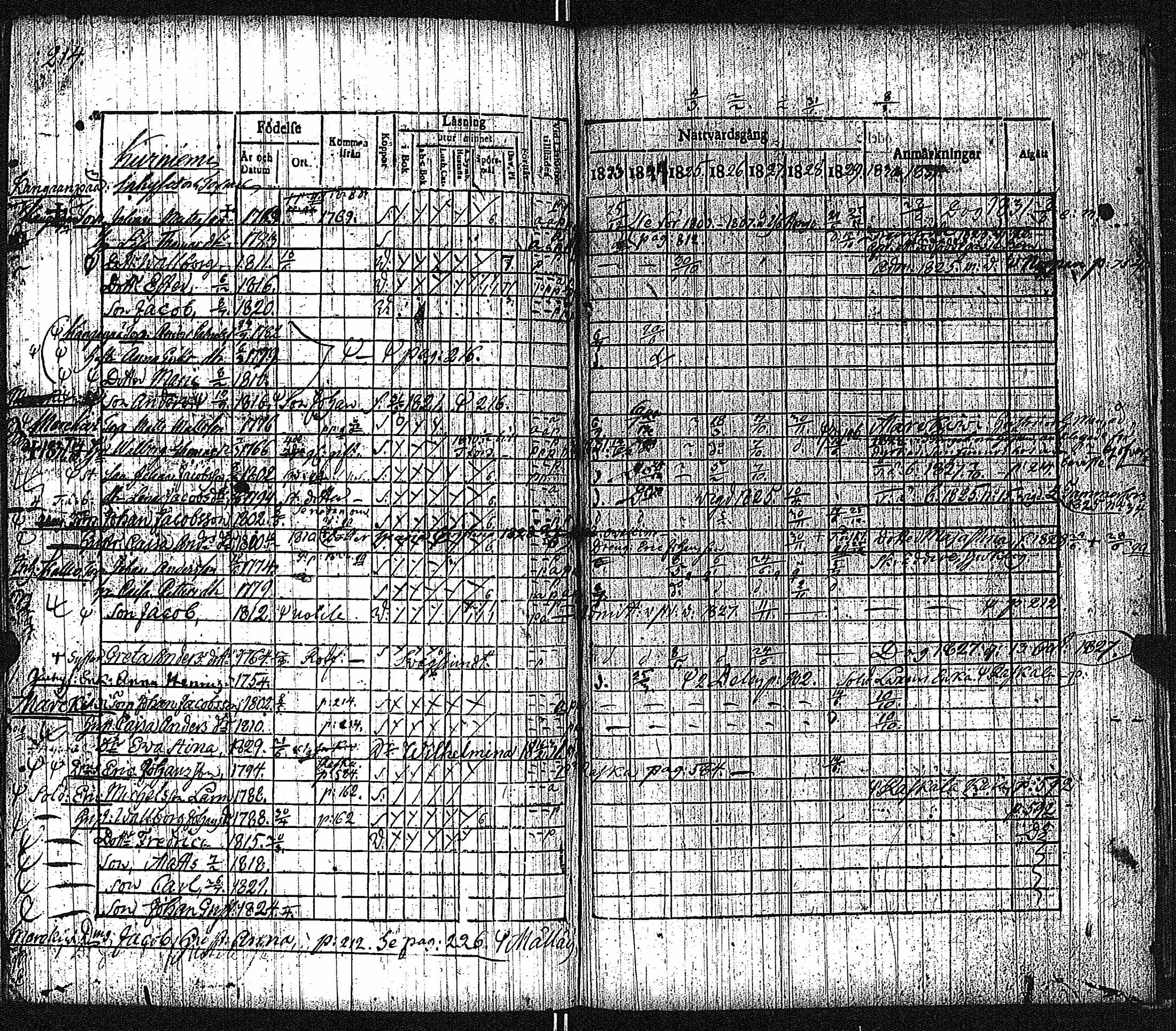 [ ../kirjat/Kirkonkirjat/keikya/rippikirja_1825-1831_jk1078/kuvat/119.jpg ]