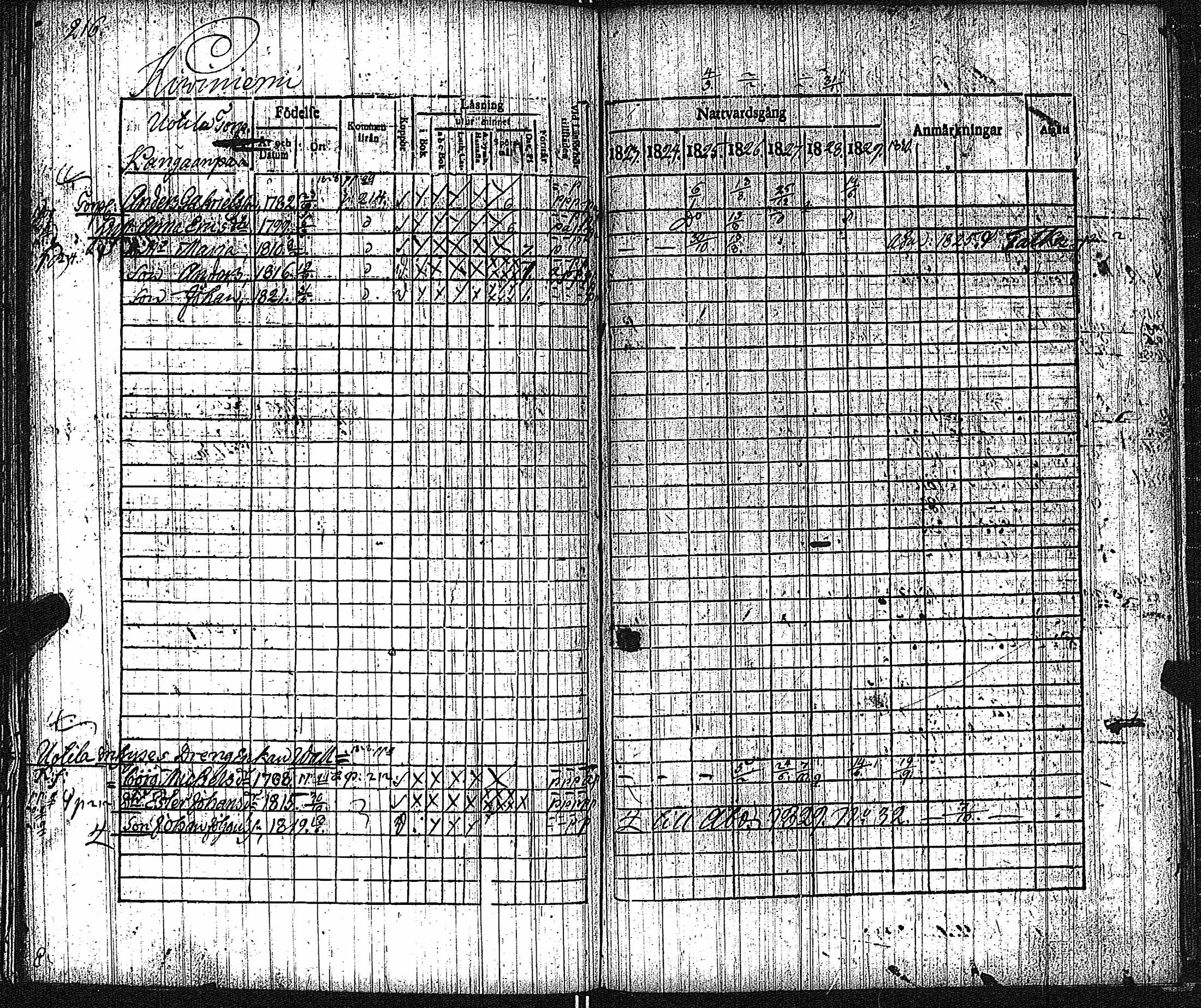 [ ../kirjat/Kirkonkirjat/keikya/rippikirja_1825-1831_jk1078/kuvat/120.jpg ]