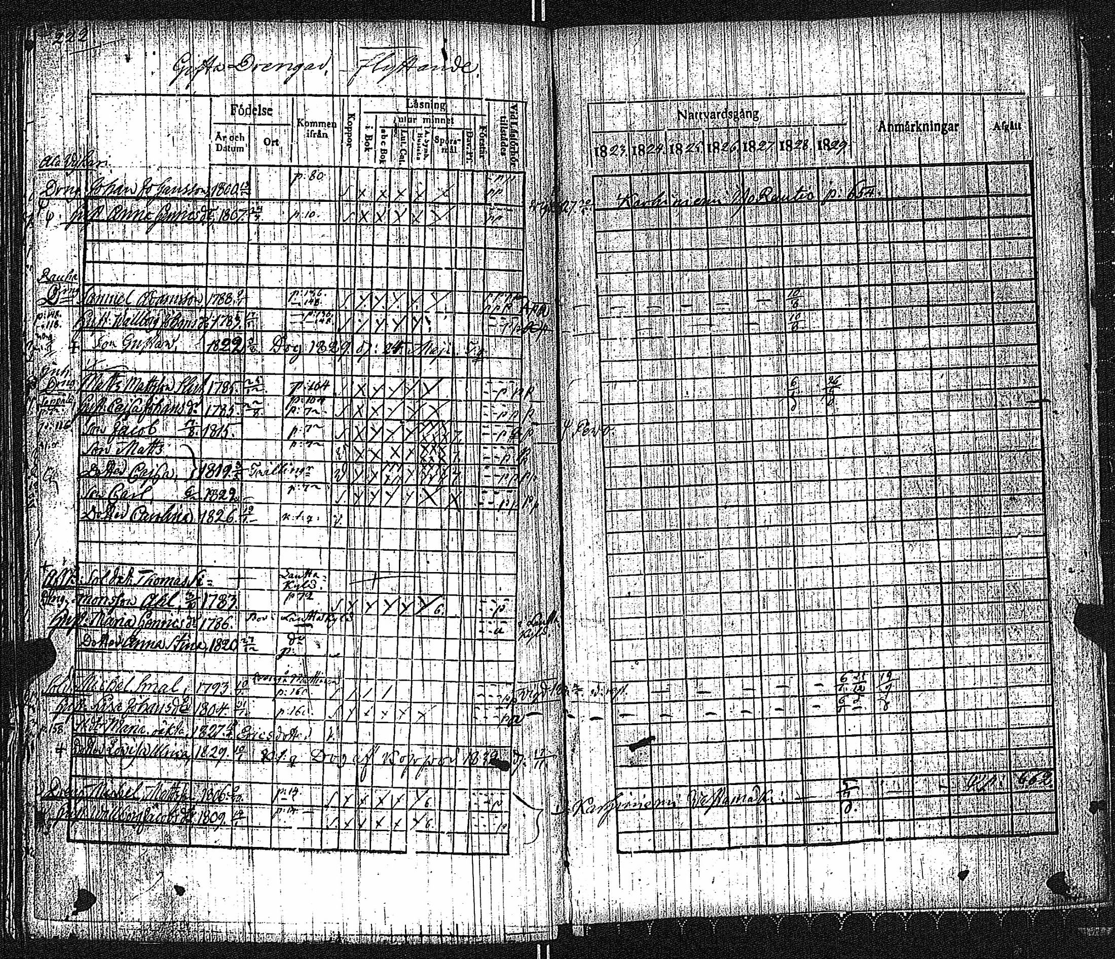 [ ../kirjat/Kirkonkirjat/keikya/rippikirja_1825-1831_jk1078/kuvat/123.jpg ]