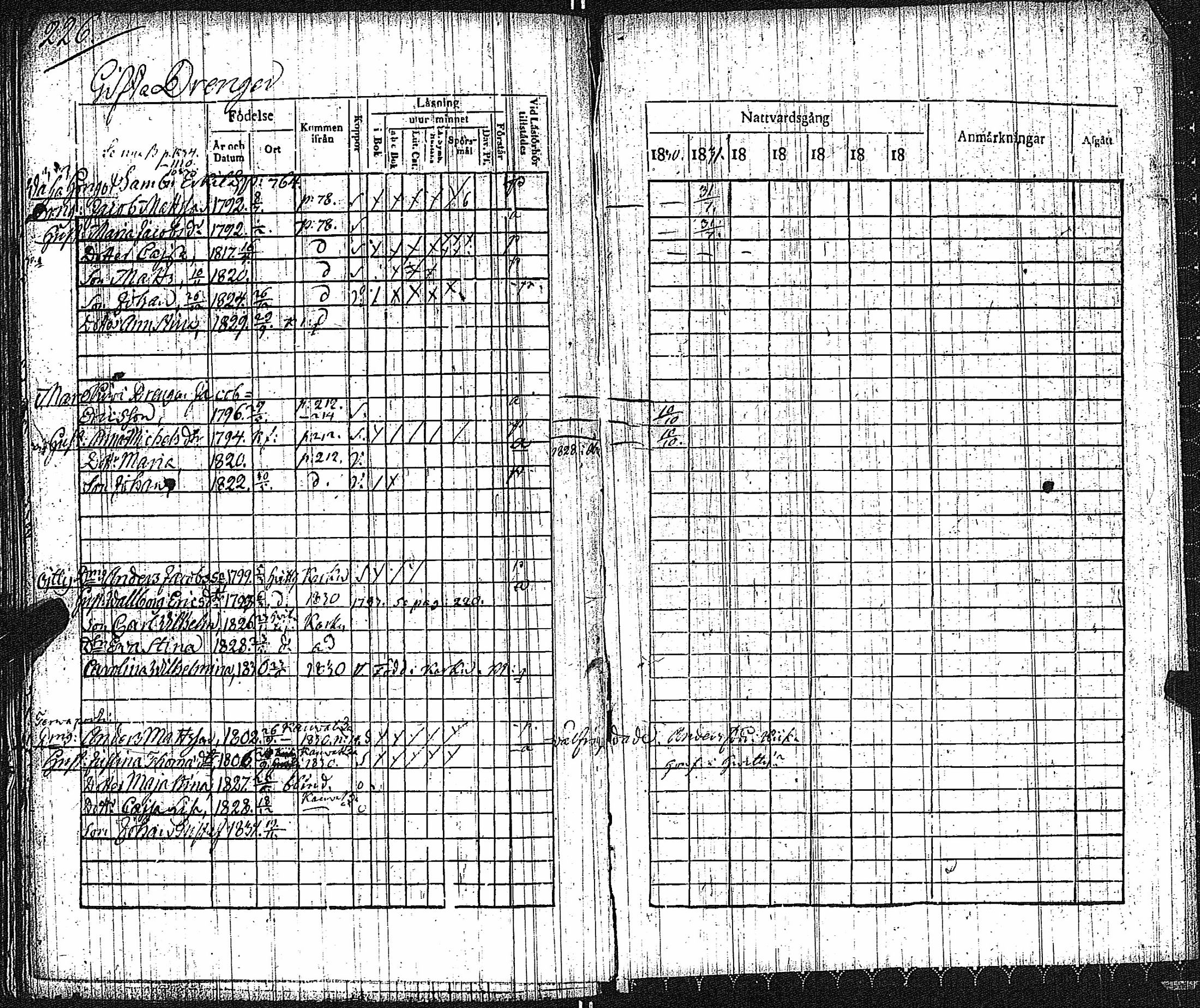 [ ../kirjat/Kirkonkirjat/keikya/rippikirja_1825-1831_jk1078/kuvat/125.jpg ]