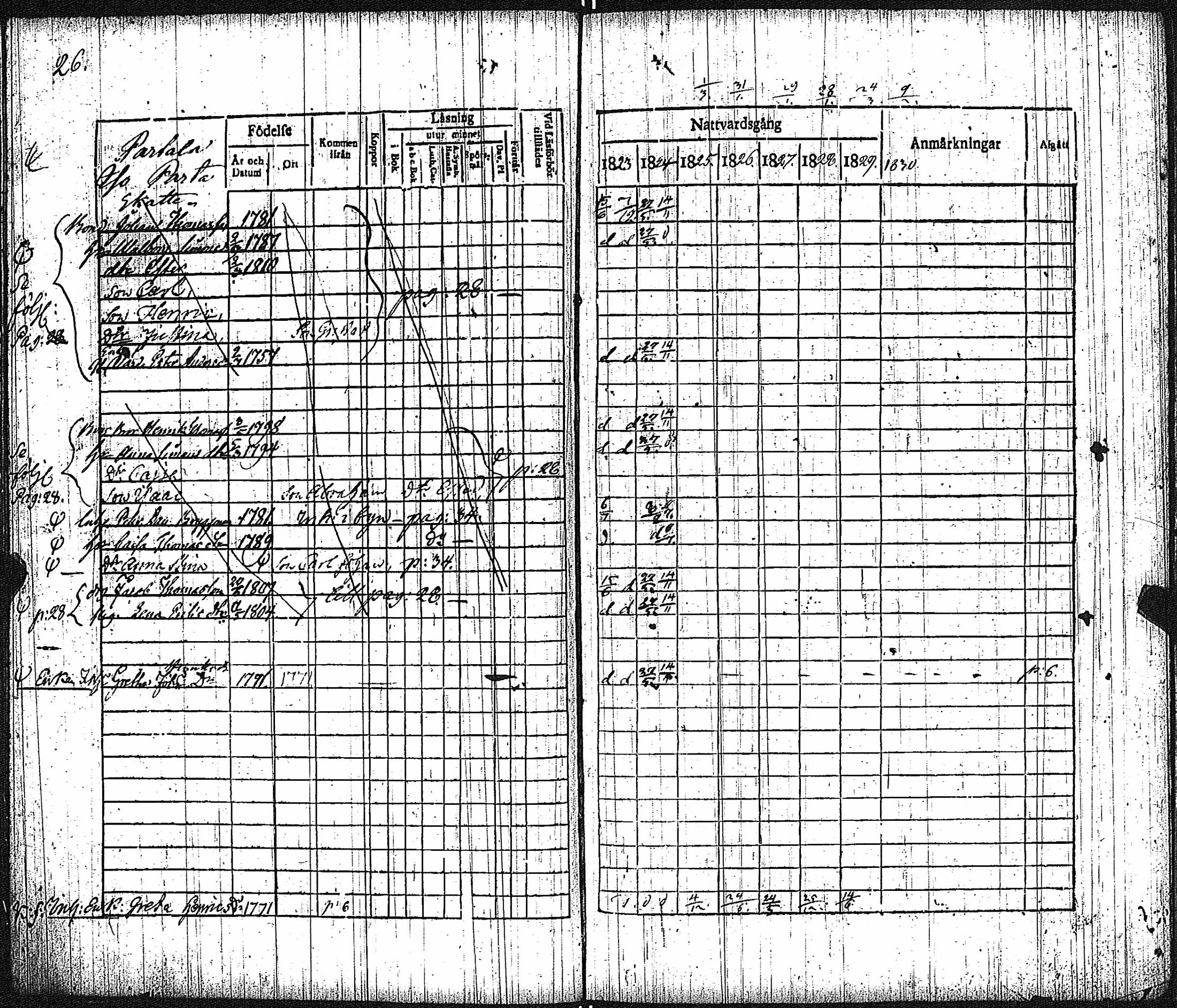 [ ../kirjat/Kirkonkirjat/keikya/rippikirja_1825-1831_jk1078/kuvat/16.jpg ]
