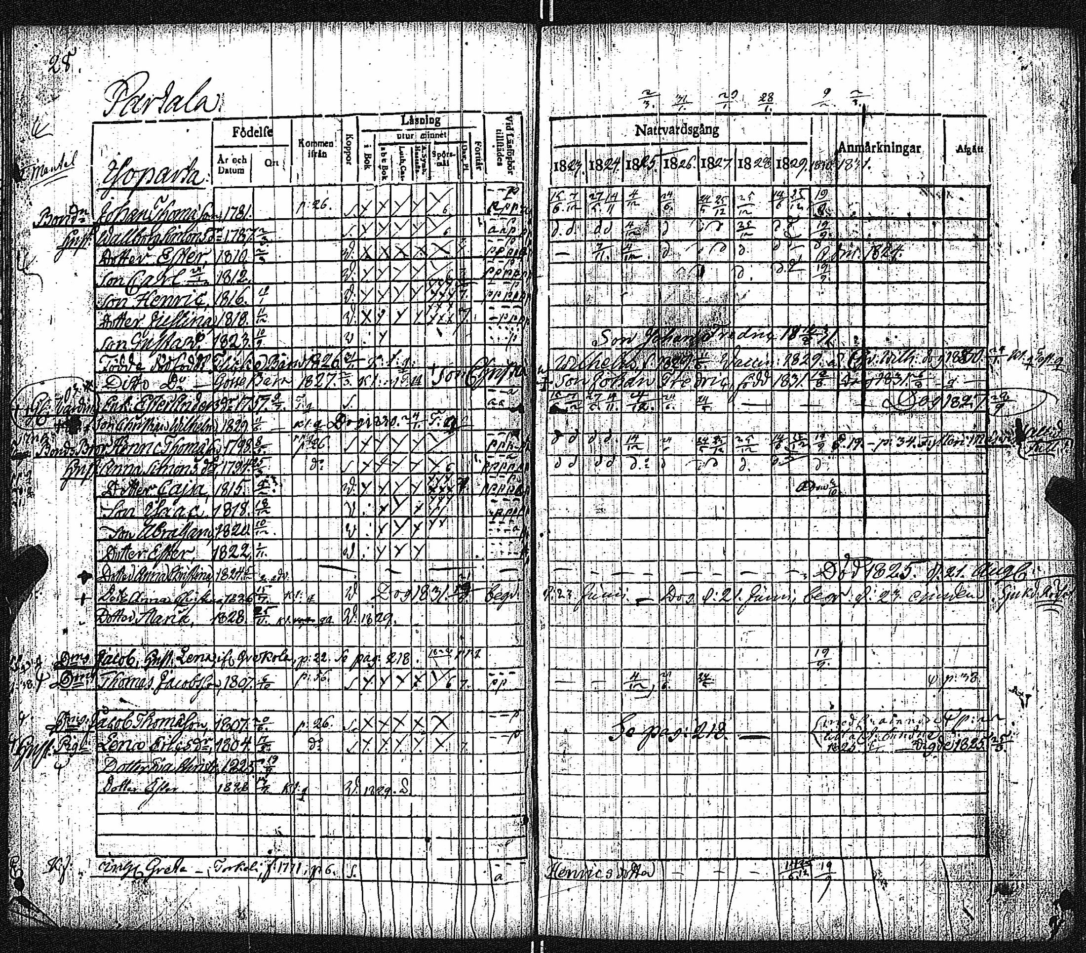 [ ../kirjat/Kirkonkirjat/keikya/rippikirja_1825-1831_jk1078/kuvat/17.jpg ]