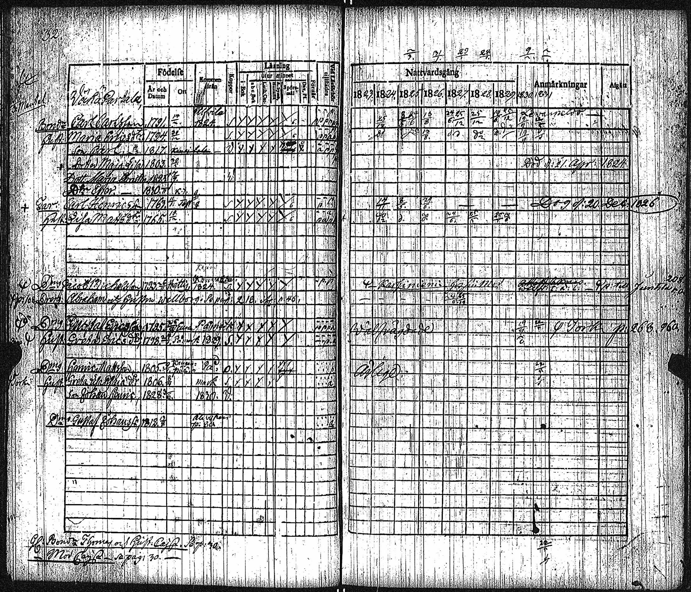 [ ../kirjat/Kirkonkirjat/keikya/rippikirja_1825-1831_jk1078/kuvat/19.jpg ]