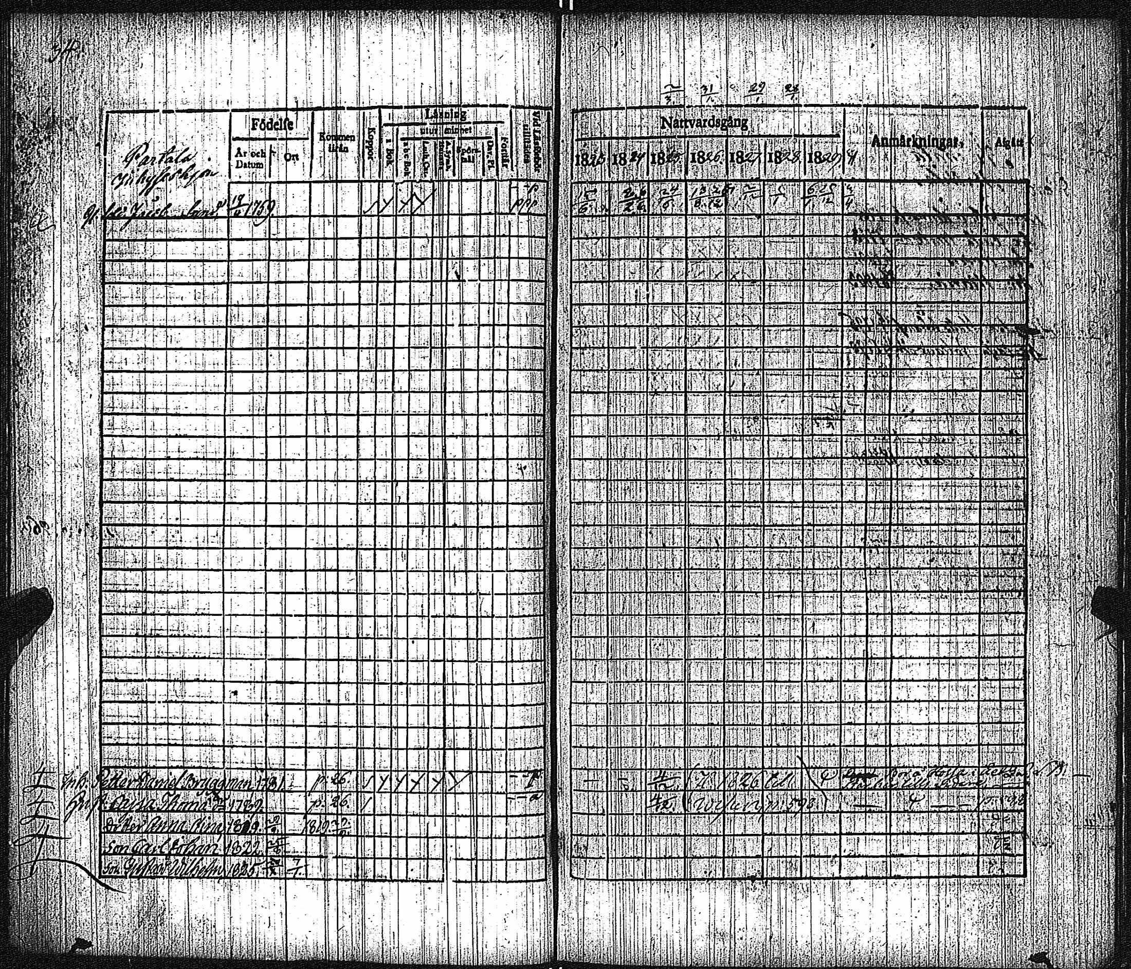 [ ../kirjat/Kirkonkirjat/keikya/rippikirja_1825-1831_jk1078/kuvat/20.jpg ]