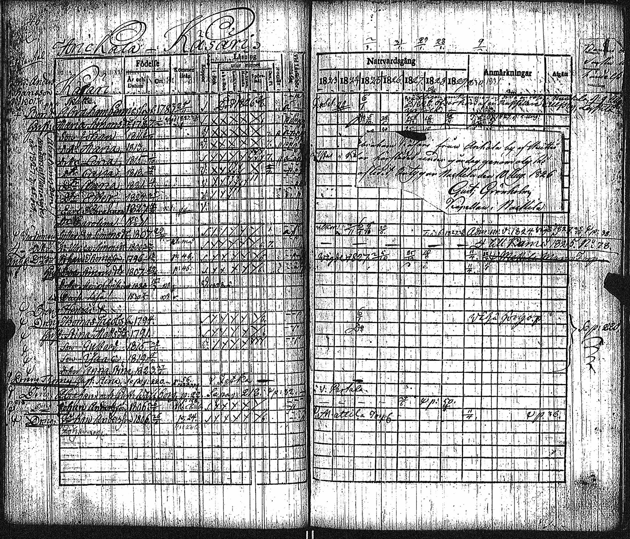 [ ../kirjat/Kirkonkirjat/keikya/rippikirja_1825-1831_jk1078/kuvat/26.jpg ]
