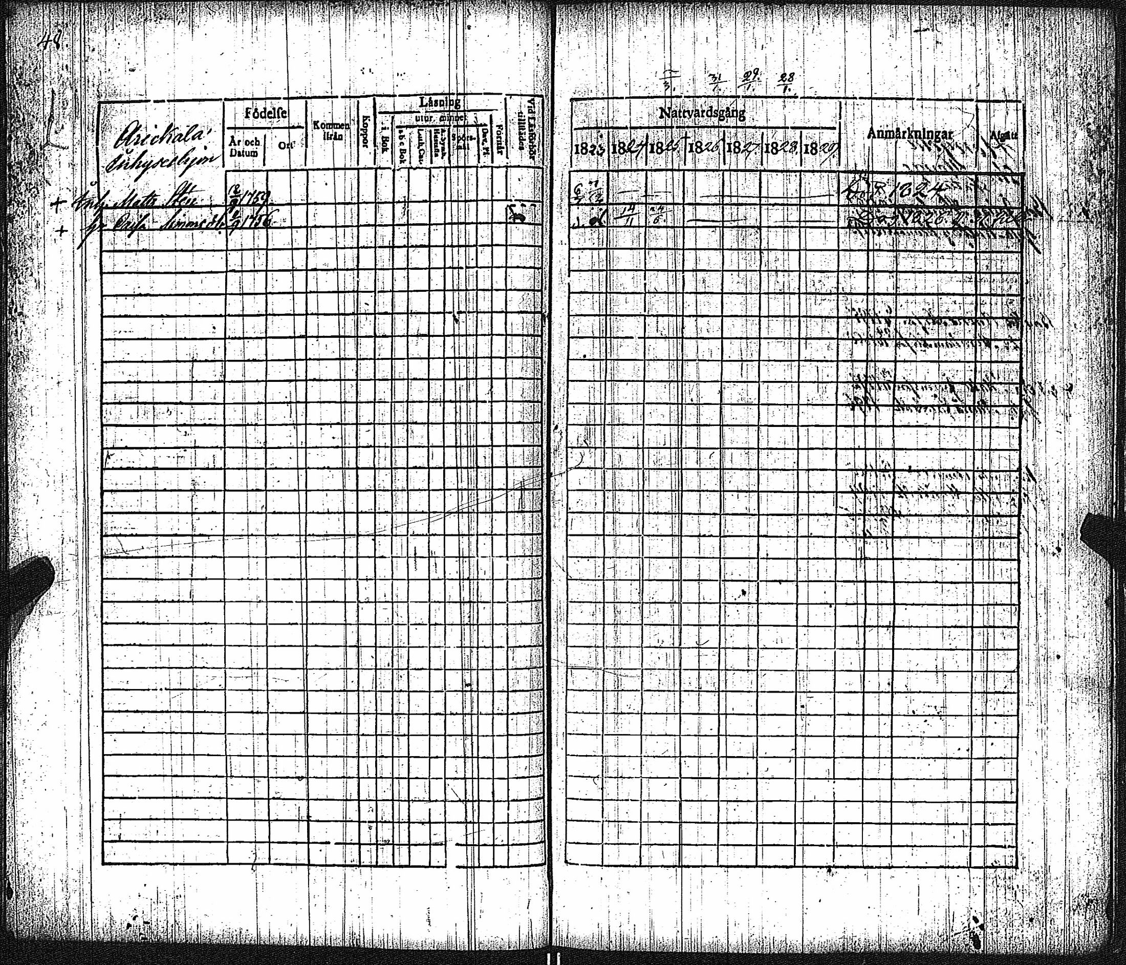 [ ../kirjat/Kirkonkirjat/keikya/rippikirja_1825-1831_jk1078/kuvat/27.jpg ]