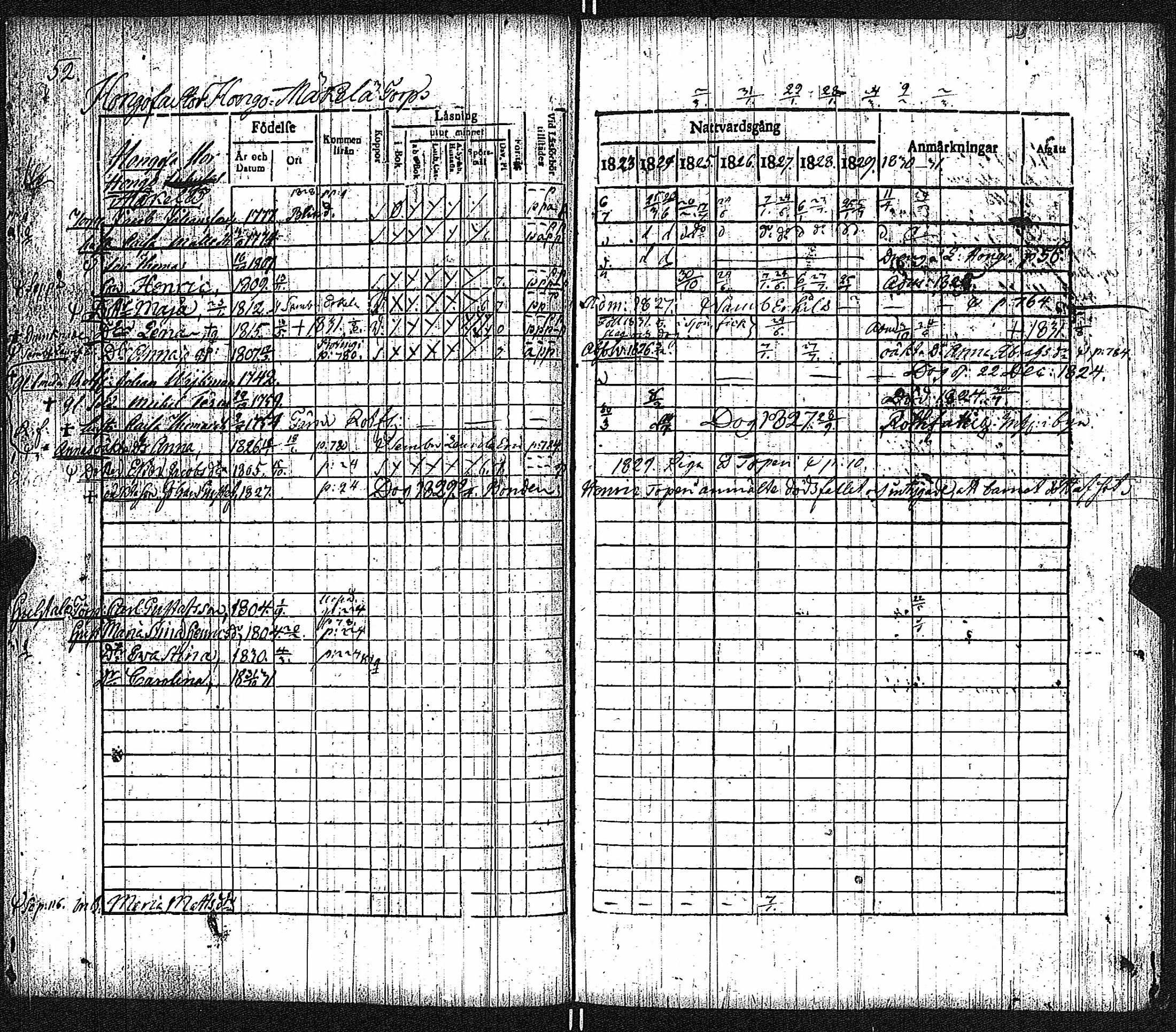 [ ../kirjat/Kirkonkirjat/keikya/rippikirja_1825-1831_jk1078/kuvat/29.jpg ]