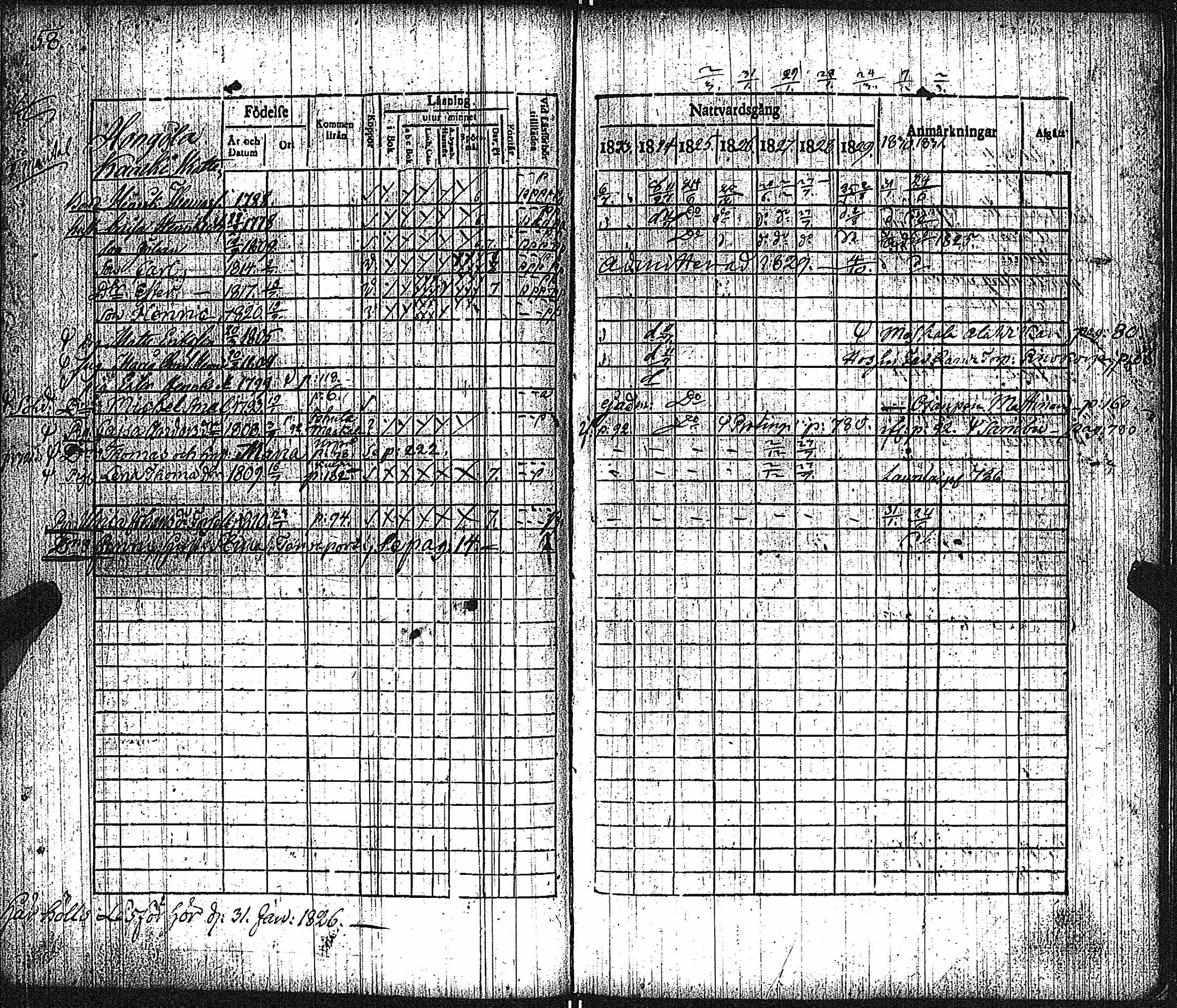 [ ../kirjat/Kirkonkirjat/keikya/rippikirja_1825-1831_jk1078/kuvat/32.jpg ]