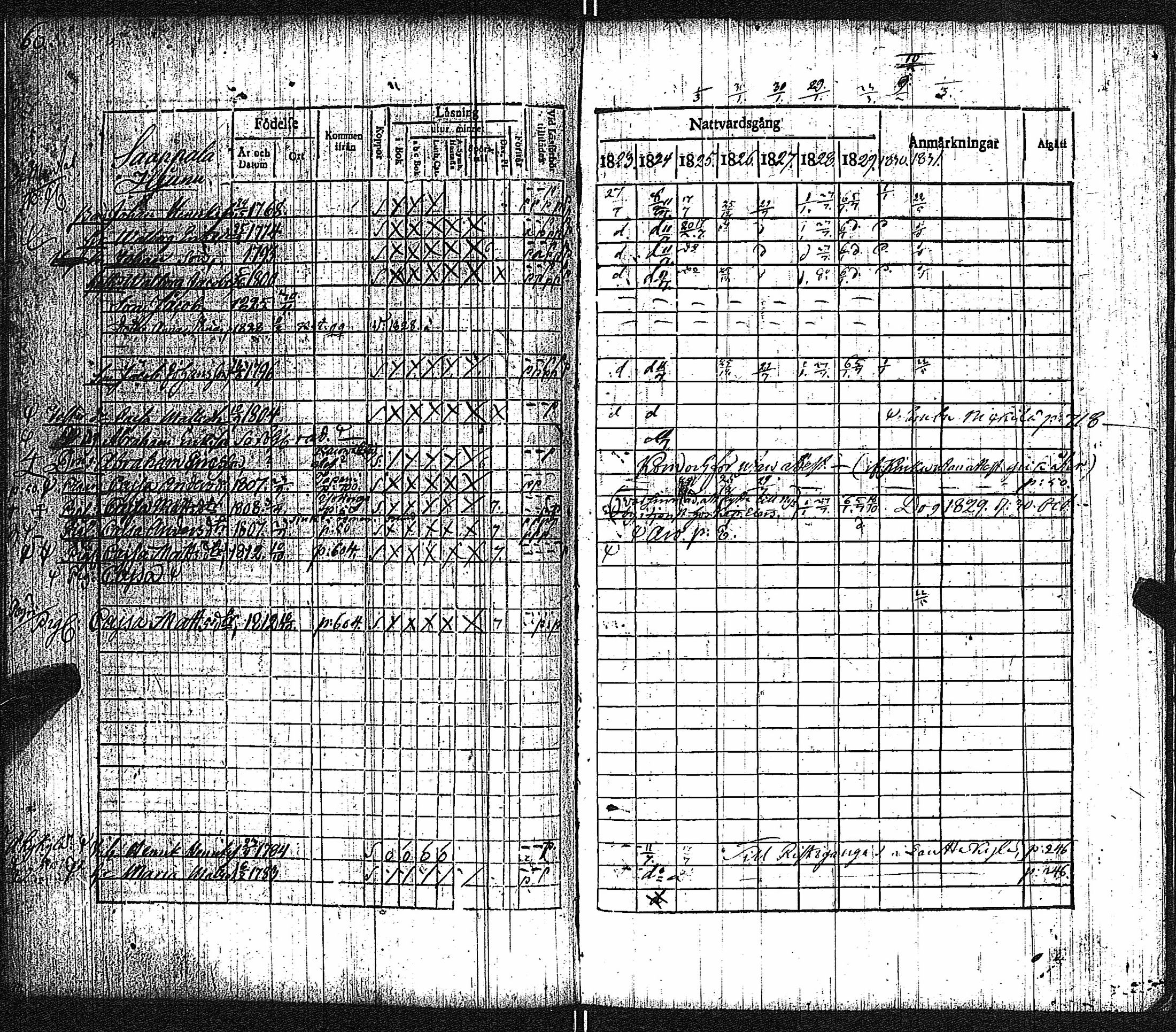 [ ../kirjat/Kirkonkirjat/keikya/rippikirja_1825-1831_jk1078/kuvat/33.jpg ]