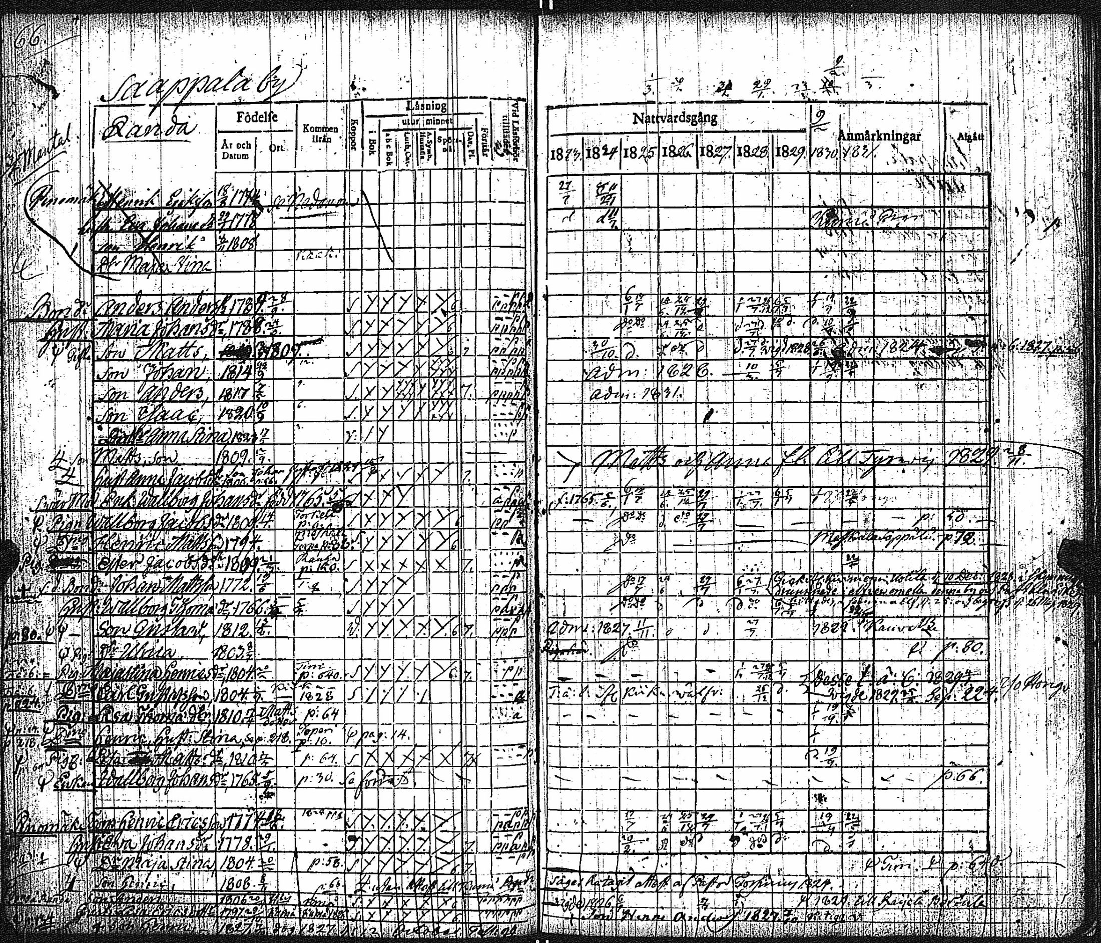 [ ../kirjat/Kirkonkirjat/keikya/rippikirja_1825-1831_jk1078/kuvat/36.jpg ]