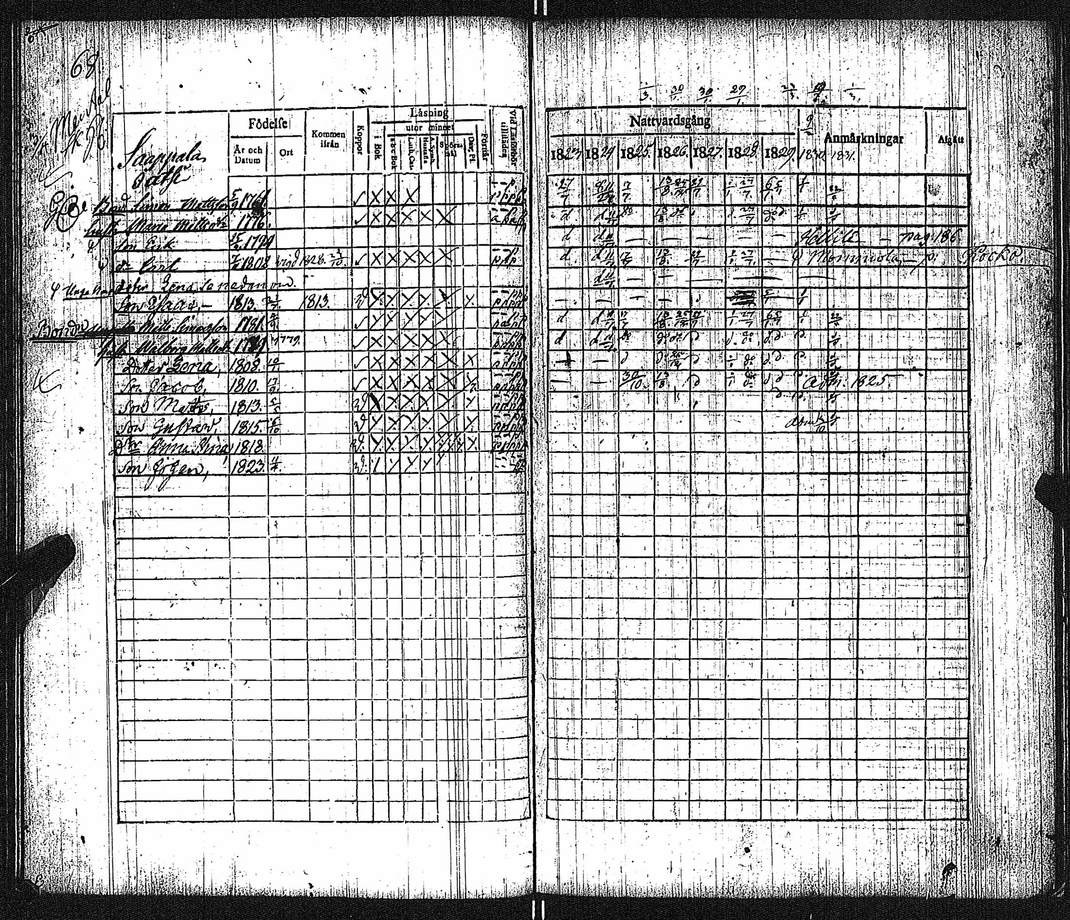 [ ../kirjat/Kirkonkirjat/keikya/rippikirja_1825-1831_jk1078/kuvat/37.jpg ]