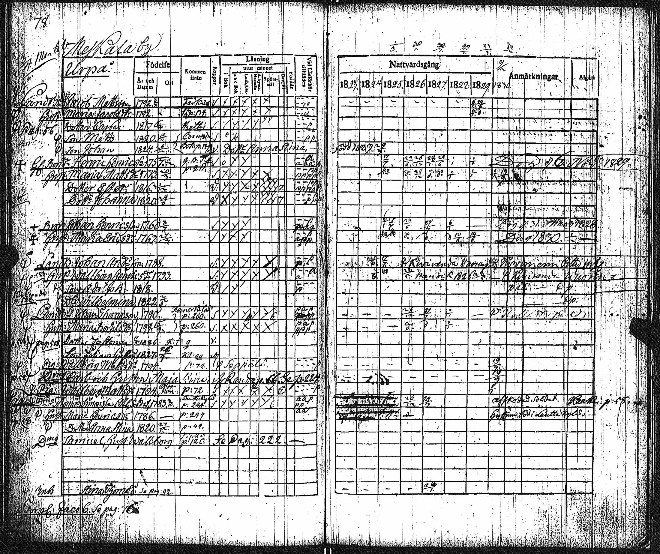 [ ../kirjat/Kirkonkirjat/keikya/rippikirja_1825-1831_jk1078/kuvat/42.jpg ]